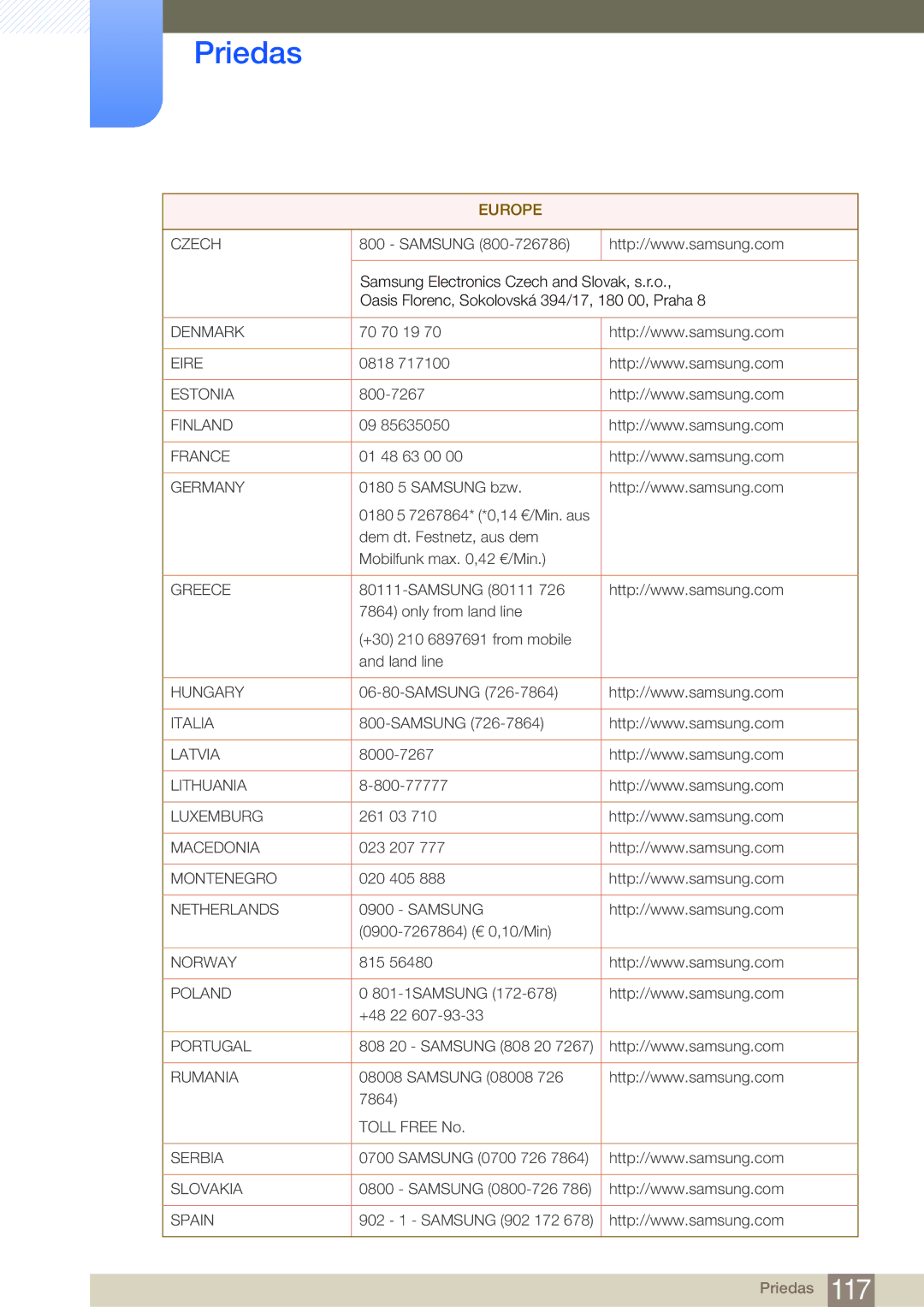 Samsung LF19NSBTBN/EN, LF24NSBTBN/EN, LF22NSBTBN/EN manual Denmark 