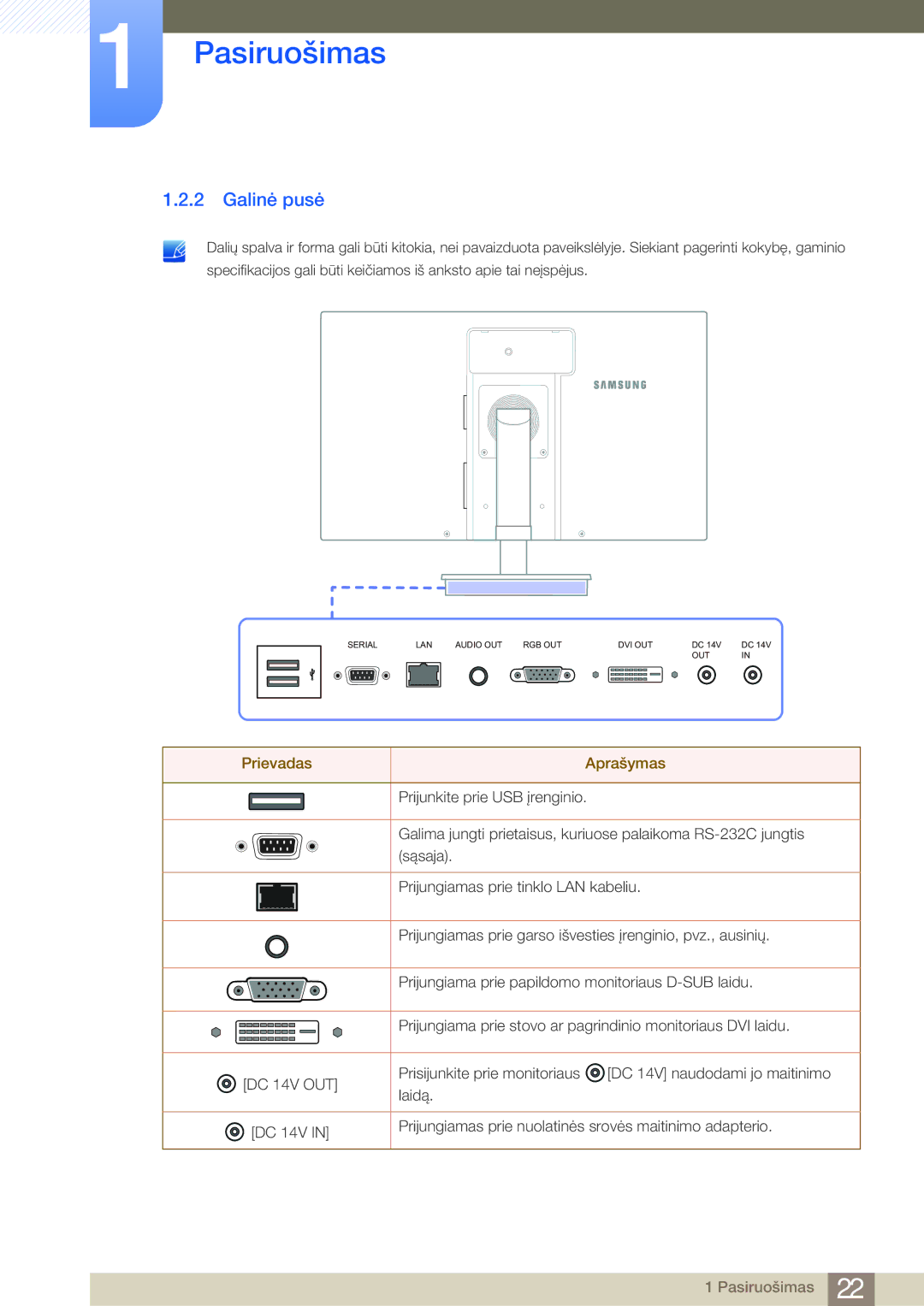 Samsung LF24NSBTBN/EN, LF19NSBTBN/EN, LF22NSBTBN/EN manual Galinė pusė, Prievadas Aprašymas 