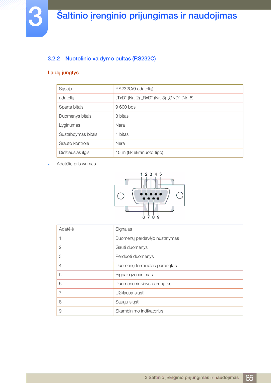 Samsung LF22NSBTBN/EN, LF19NSBTBN/EN, LF24NSBTBN/EN manual Nuotolinio valdymo pultas RS232C, Laidų jungtys 