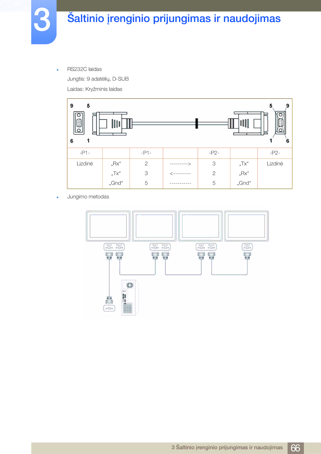 Samsung LF19NSBTBN/EN, LF24NSBTBN/EN, LF22NSBTBN/EN manual „Rx „Tx 