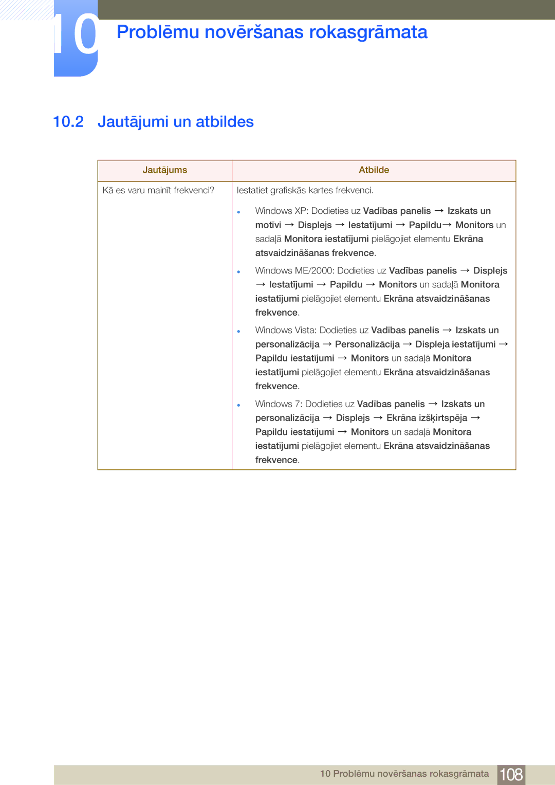 Samsung LF19NSBTBN/EN, LF24NSBTBN/EN, LF22NSBTBN/EN manual Jautājumi un atbildes, Jautājums Atbilde 