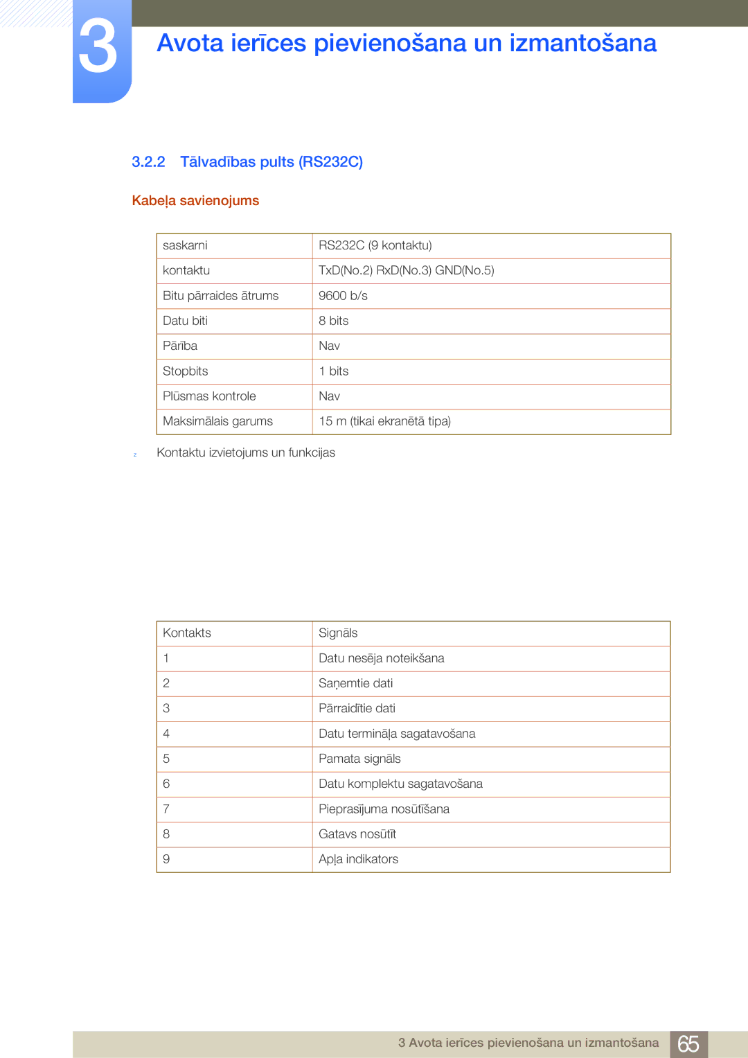 Samsung LF22NSBTBN/EN, LF19NSBTBN/EN, LF24NSBTBN/EN manual 2 Tālvadības pults RS232C, Kabeļa savienojums 