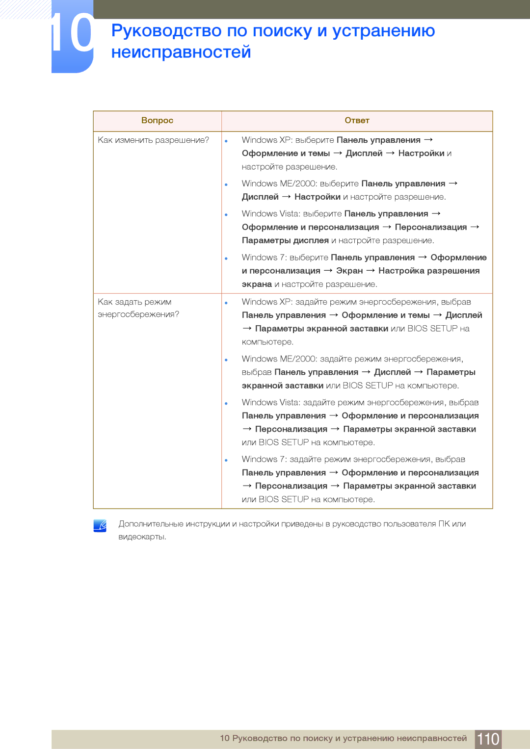 Samsung LF22NSBTBN/EN, LF19NSBTBN/EN, LF24NSBTBN/EN manual 10 Руководство по поиску и устранению неисправностей 