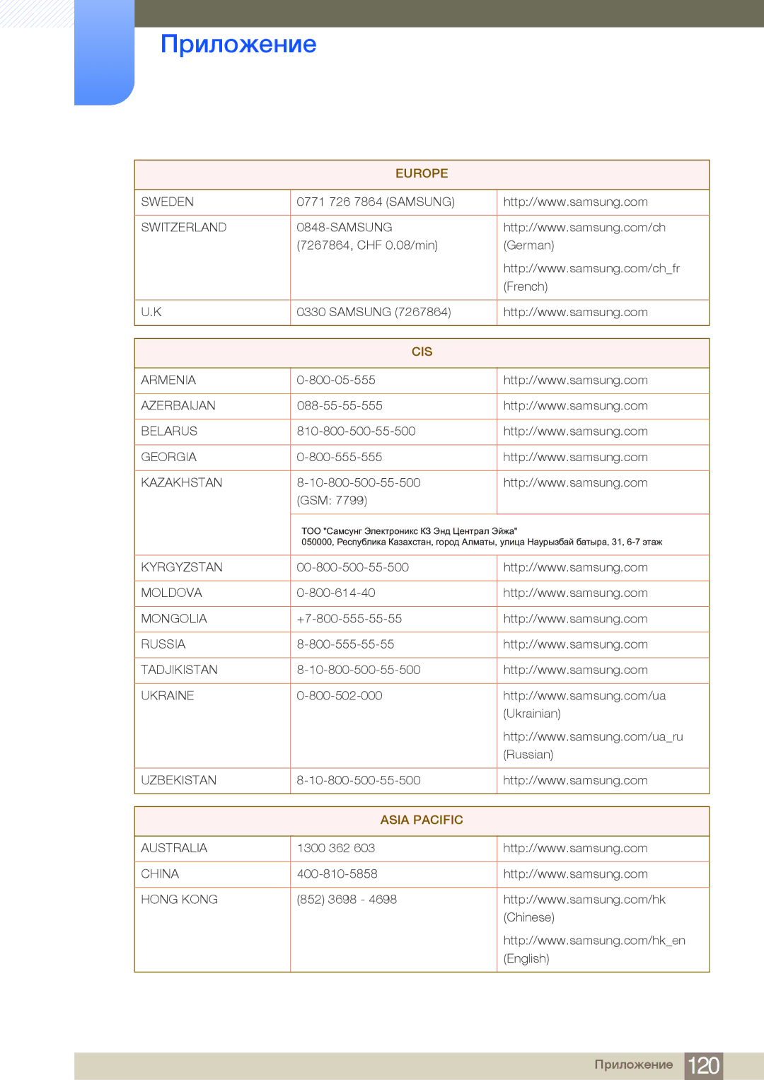 Samsung LF19NSBTBN/EN, LF24NSBTBN/EN, LF22NSBTBN/EN manual Asia Pacific 