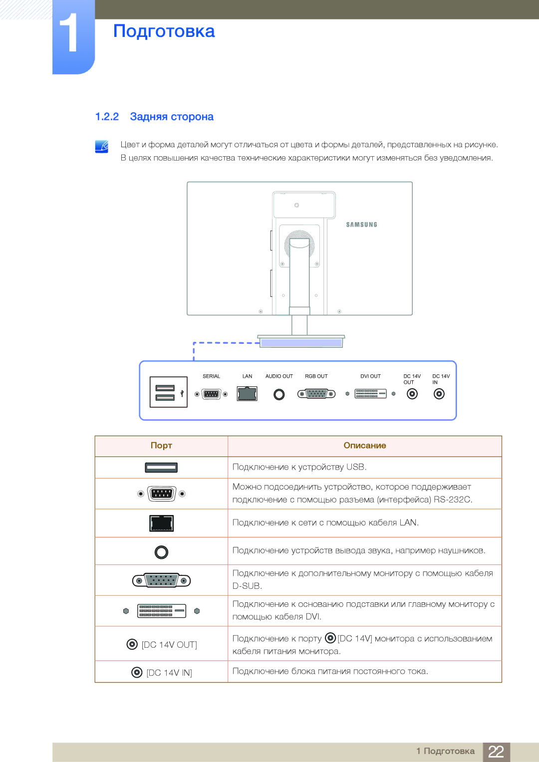 Samsung LF24NSBTBN/EN, LF19NSBTBN/EN, LF22NSBTBN/EN manual 2 Задняя сторона, Порт Описание 