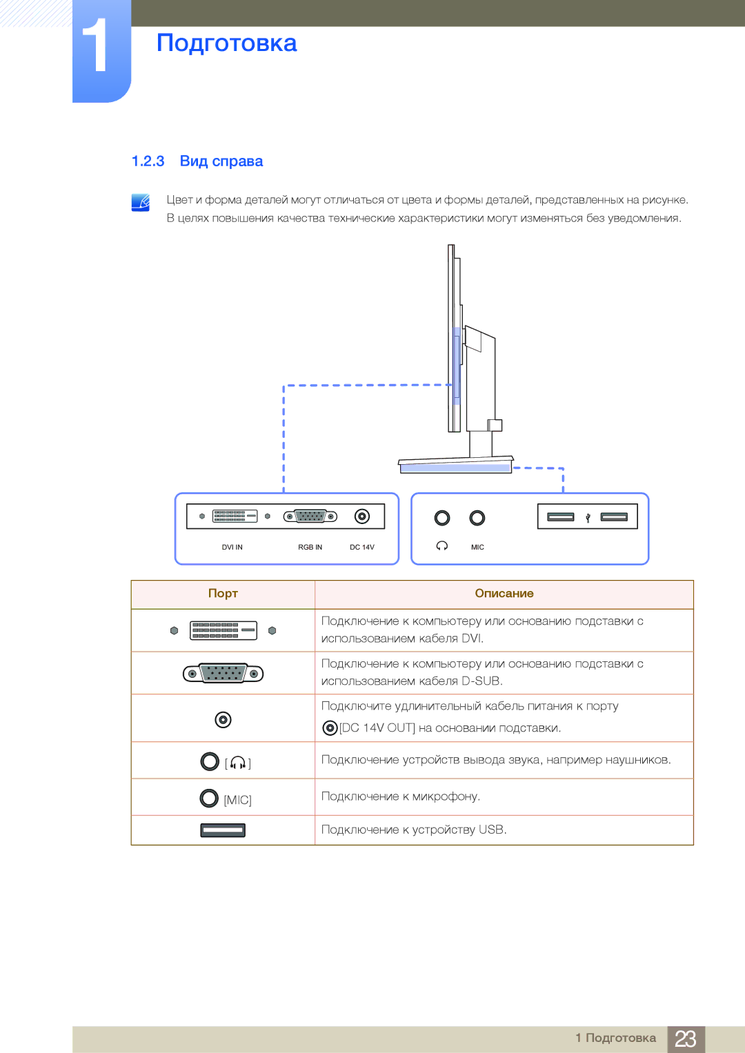 Samsung LF22NSBTBN/EN, LF19NSBTBN/EN, LF24NSBTBN/EN manual 3 Вид справа 