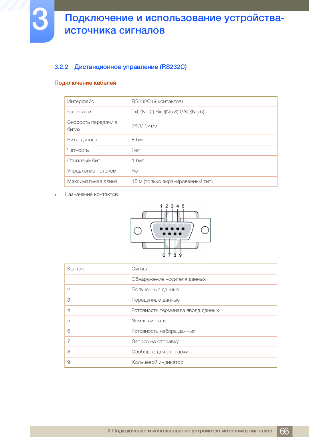 Samsung LF19NSBTBN/EN, LF24NSBTBN/EN, LF22NSBTBN/EN manual 2 Дистанционное управление RS232C, Подключение кабелей 