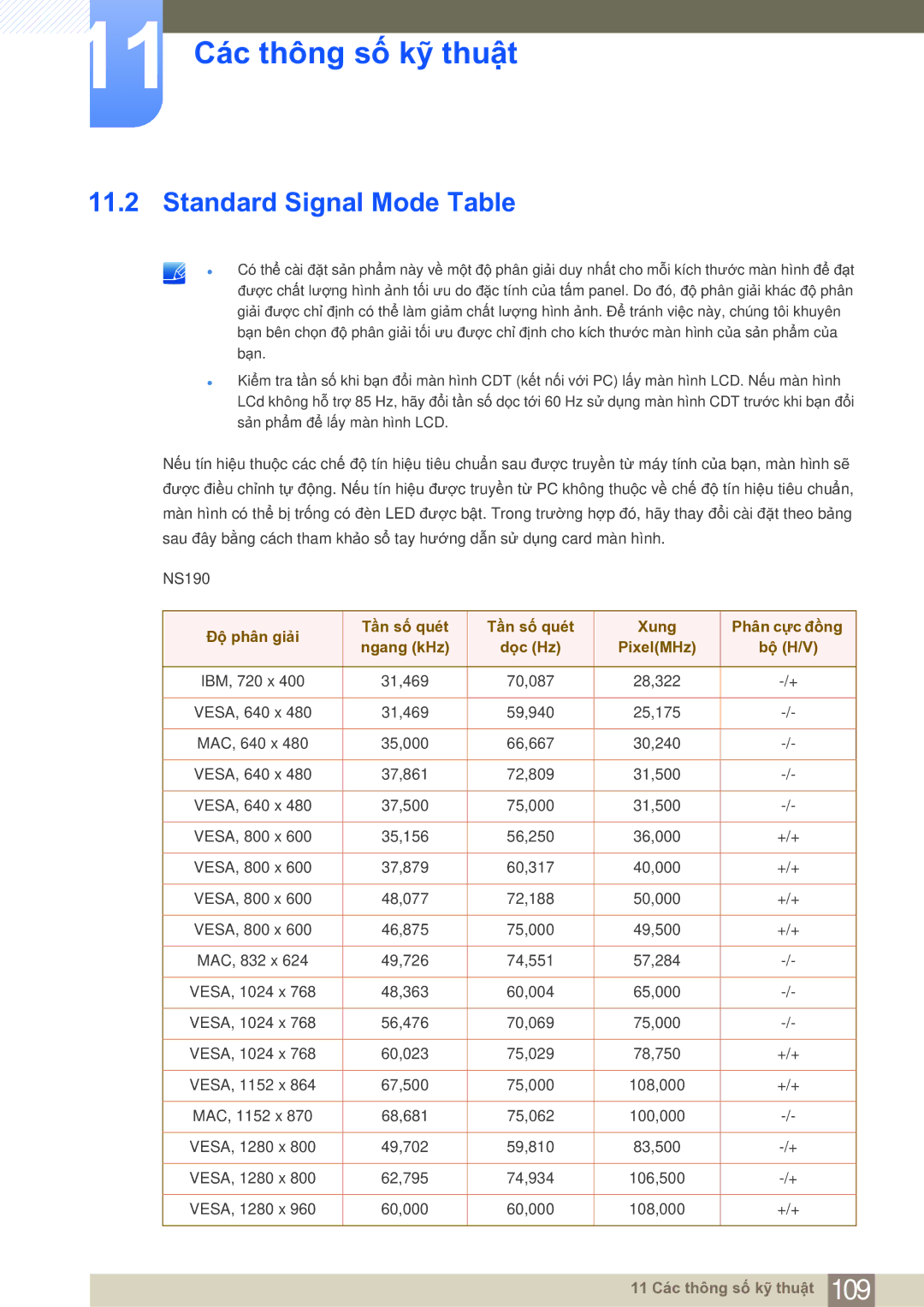 Samsung LF19NSBTBNMXV, LF19NSBTBN/XY, LF22NSBTBN/XS, LF19NSBTBN/XS manual Standard Signal Mode Table, Bộ H/V 