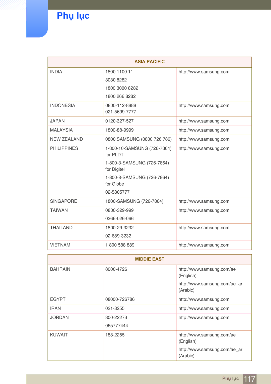 Samsung LF19NSBTBNMXV, LF19NSBTBN/XY, LF22NSBTBN/XS, LF19NSBTBN/XS manual MIDDlE East 