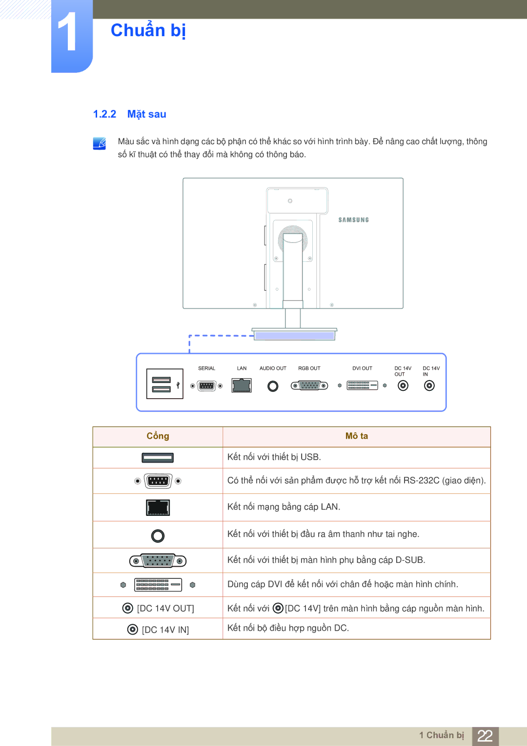 Samsung LF22NSBTBN/XS, LF19NSBTBN/XY, LF19NSBTBNMXV, LF19NSBTBN/XS manual 2 Mặt sau, Cổng Mô ta 