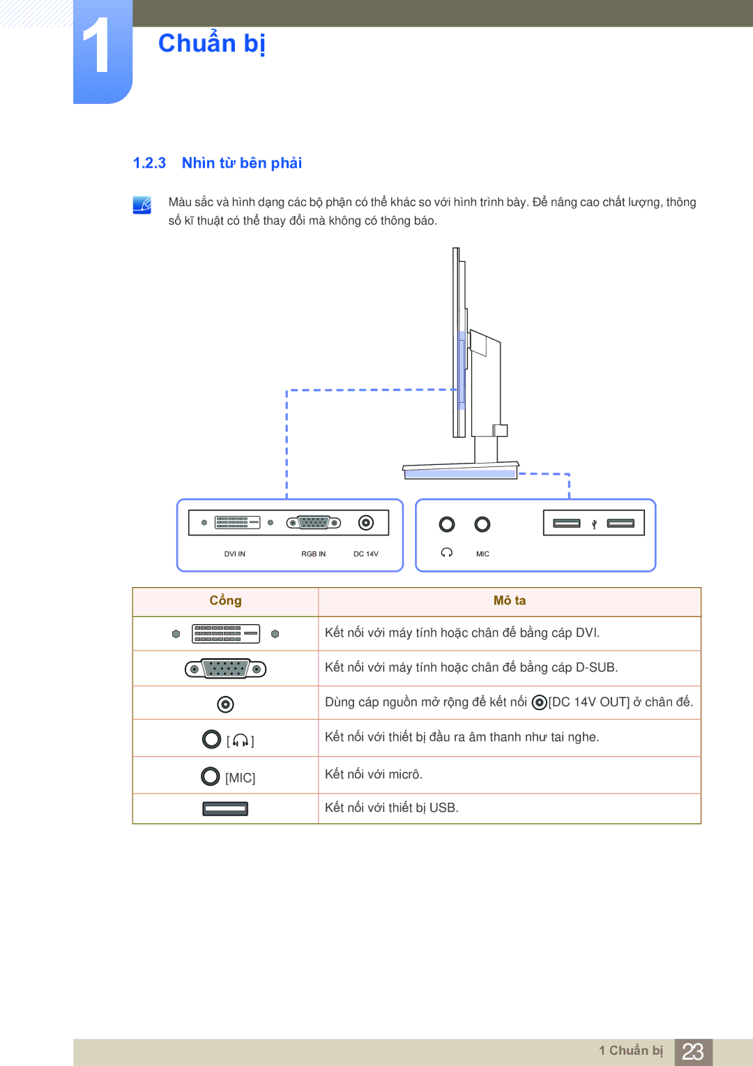 Samsung LF19NSBTBN/XS, LF19NSBTBN/XY, LF19NSBTBNMXV, LF22NSBTBN/XS manual 3 Nhìn từ bên phải 