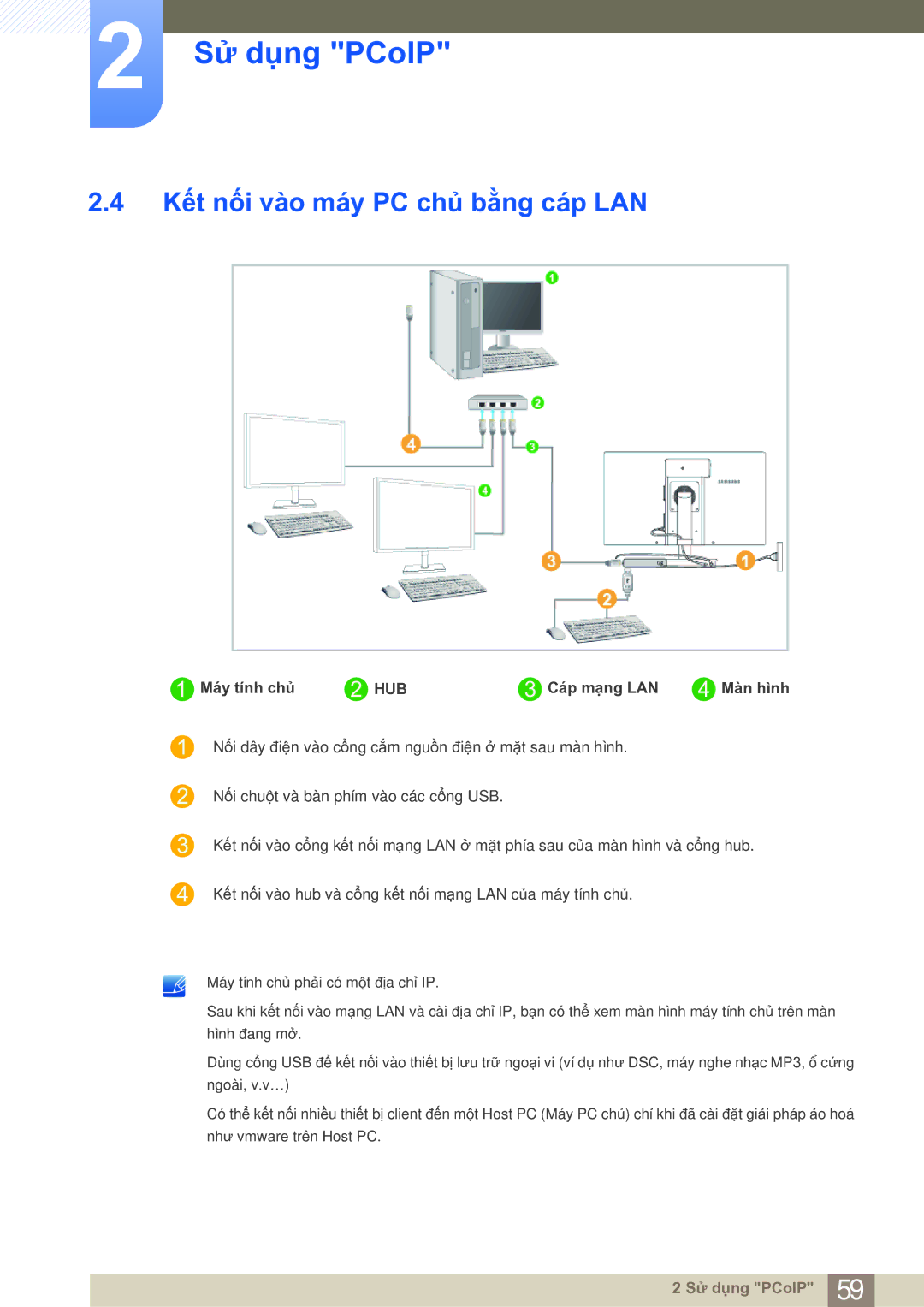 Samsung LF19NSBTBN/XS, LF19NSBTBN/XY manual Kết nối vào máy PC chủ bằng cáp LAN, Máy tính chủ HUB Cáp mạng LAN Màn hình 