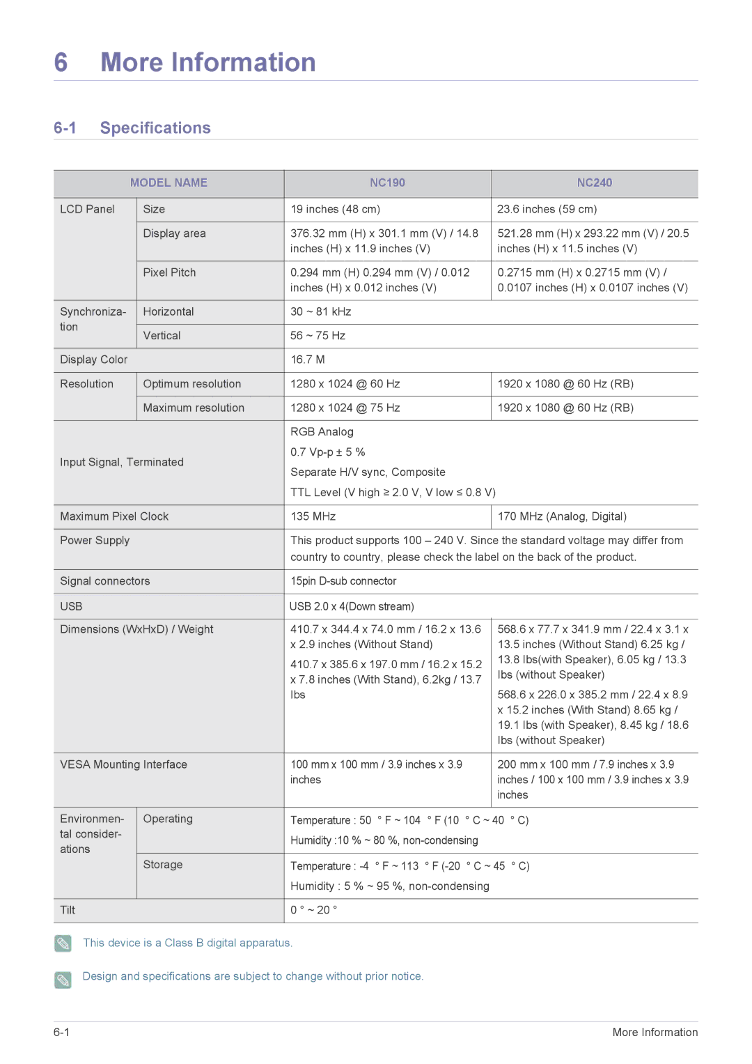 Samsung LF24PPBDB/XJ, LF19PPBCB/EN, LF24PPBCB/EN, LF24PPBDB/EN, LF19PPBCB/XJ, LF24PPBCB/XJ manual Specifications, Model Name 