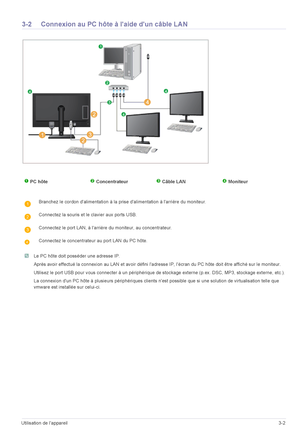 Samsung LF19PPBCB/EN, LF24PPBCB/EN Connexion au PC hôte à laide dun câble LAN, PC hôte Concentrateur Câble LAN Moniteur 