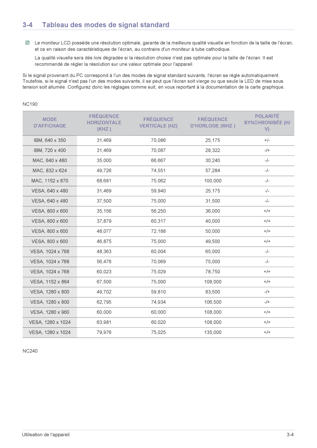 Samsung LF24PPBDB/EN, LF19PPBCB/EN, LF24PPBCB/EN manual Tableau des modes de signal standard, Khz 