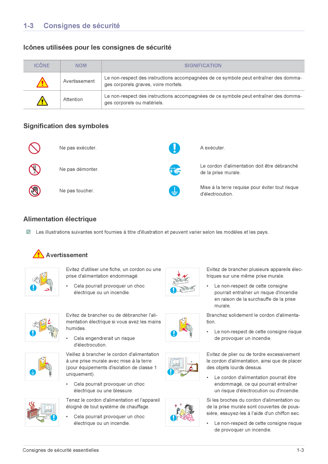 Samsung LF24PPBDB/EN Consignes de sécurité, Icônes utilisées pour les consignes de sécurité, Signification des symboles 