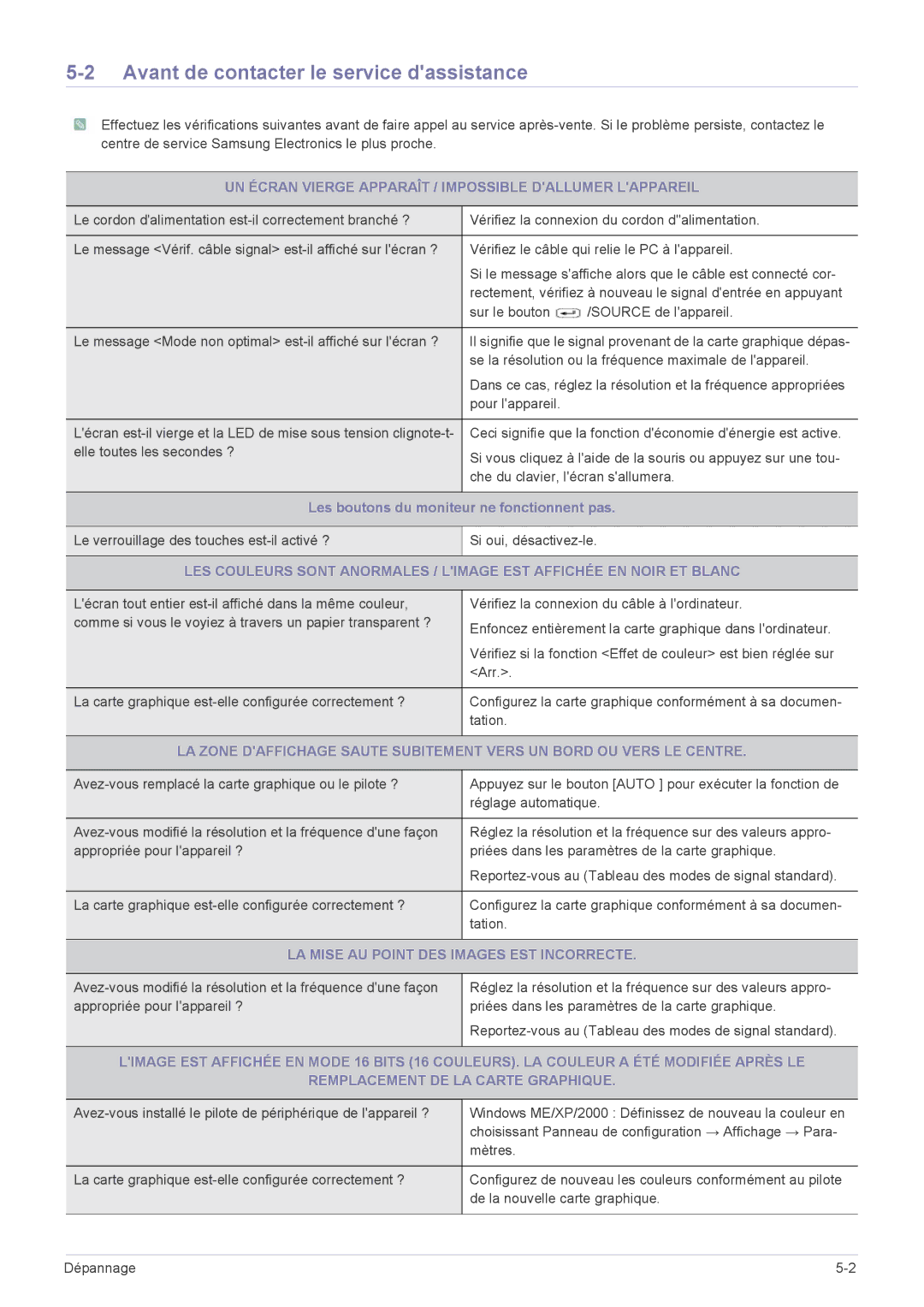 Samsung LF19PPBCB/EN Avant de contacter le service dassistance, UN Écran Vierge Apparaît / Impossible Dallumer Lappareil 