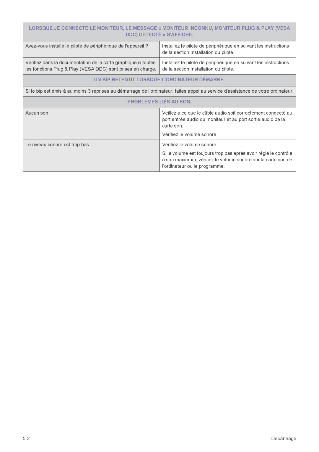 Samsung LF24PPBCB/EN, LF19PPBCB/EN, LF24PPBDB/EN manual UN BIP Retentit Lorsque Lordinateur Démarre, Problèmes Liés AU SON 