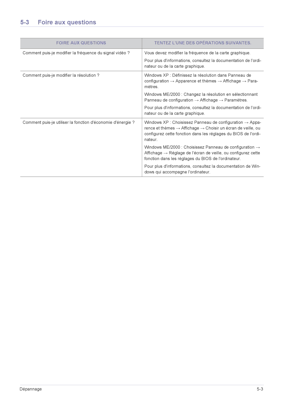 Samsung LF24PPBDB/EN, LF19PPBCB/EN manual Foire aux questions, Foire AUX Questions Tentez Lune DES Opérations Suivantes 