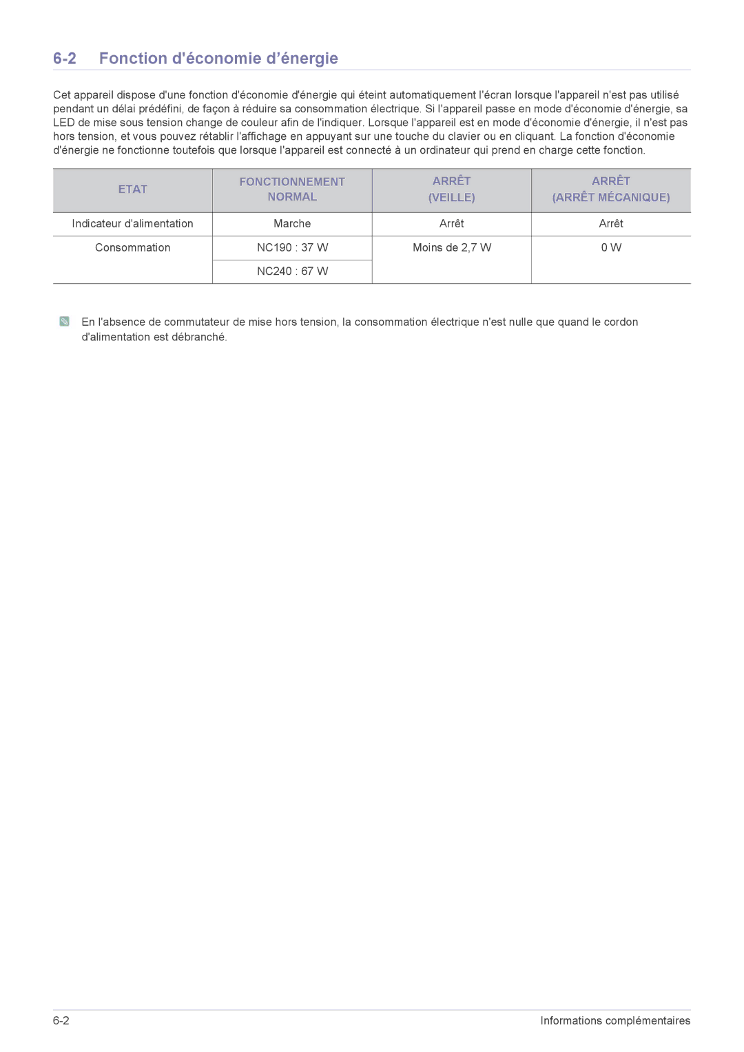 Samsung LF24PPBCB/EN, LF19PPBCB/EN Fonction déconomie d’énergie, Etat Fonctionnement Arrêt Normal Veille Arrêt Mécanique 