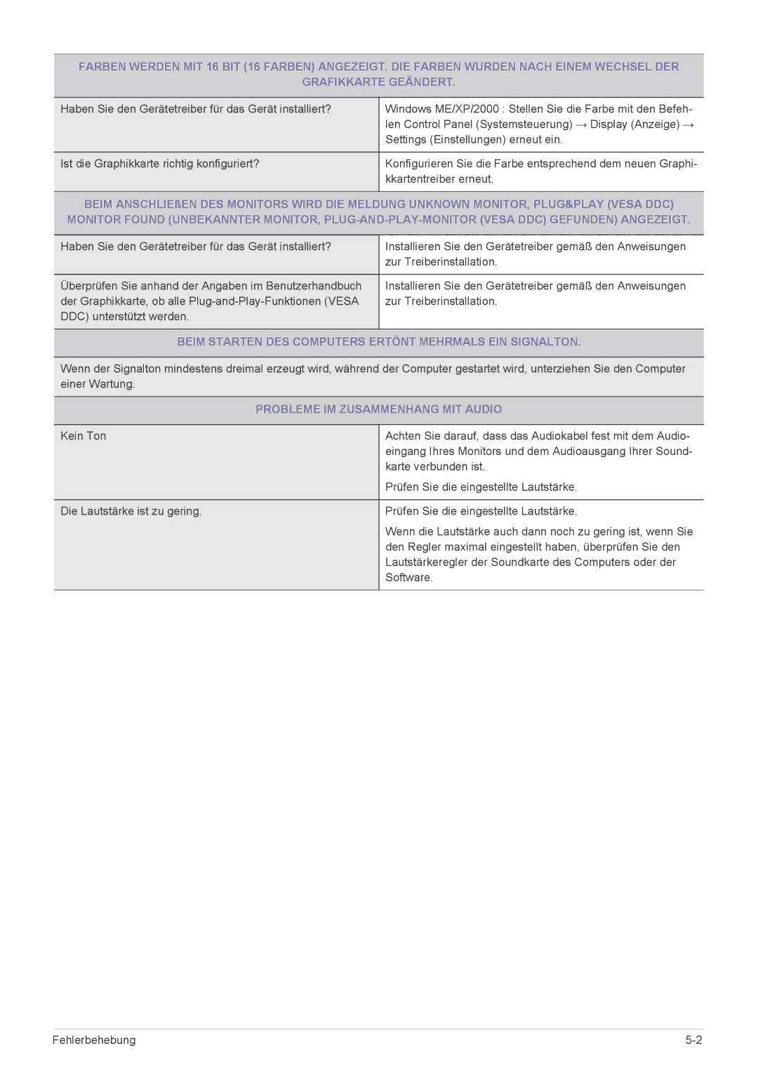 Samsung LF19PPBCB/EN manual Beim Starten DES Computers Ertönt Mehrmals EIN Signalton, Probleme IM Zusammenhang MIT Audio 