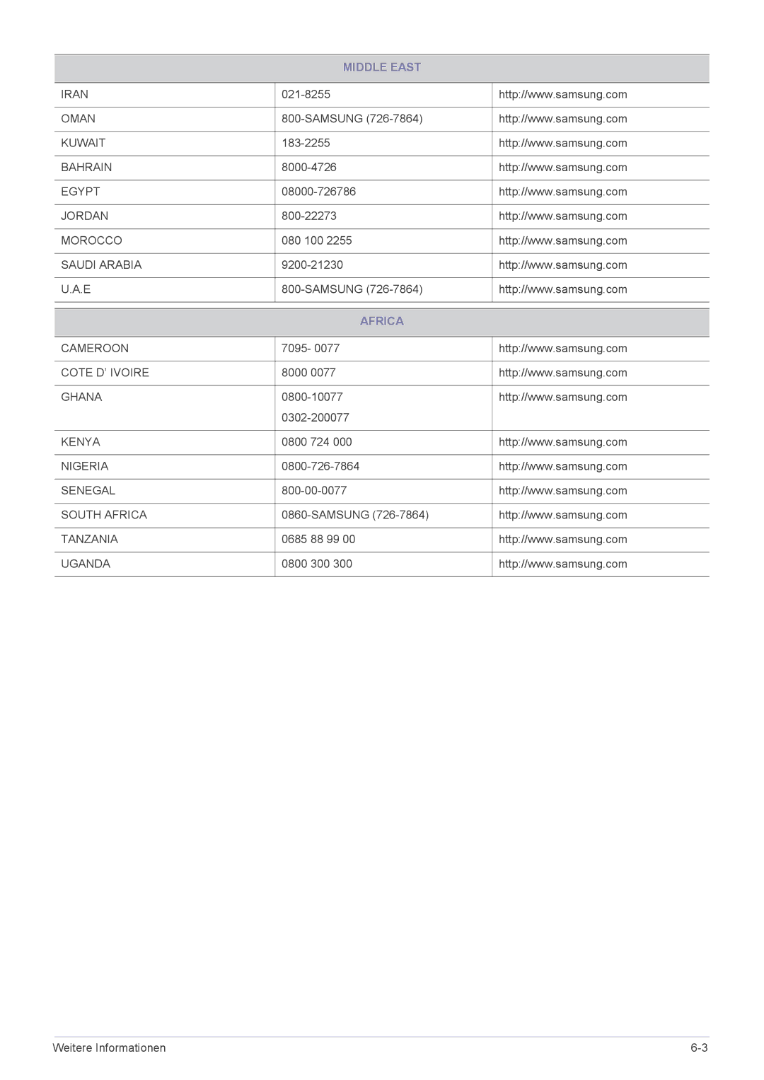 Samsung LF24PPBCB/EN, LF19PPBCB/EN, LF24PPBDB/EN manual Middle East, Africa 