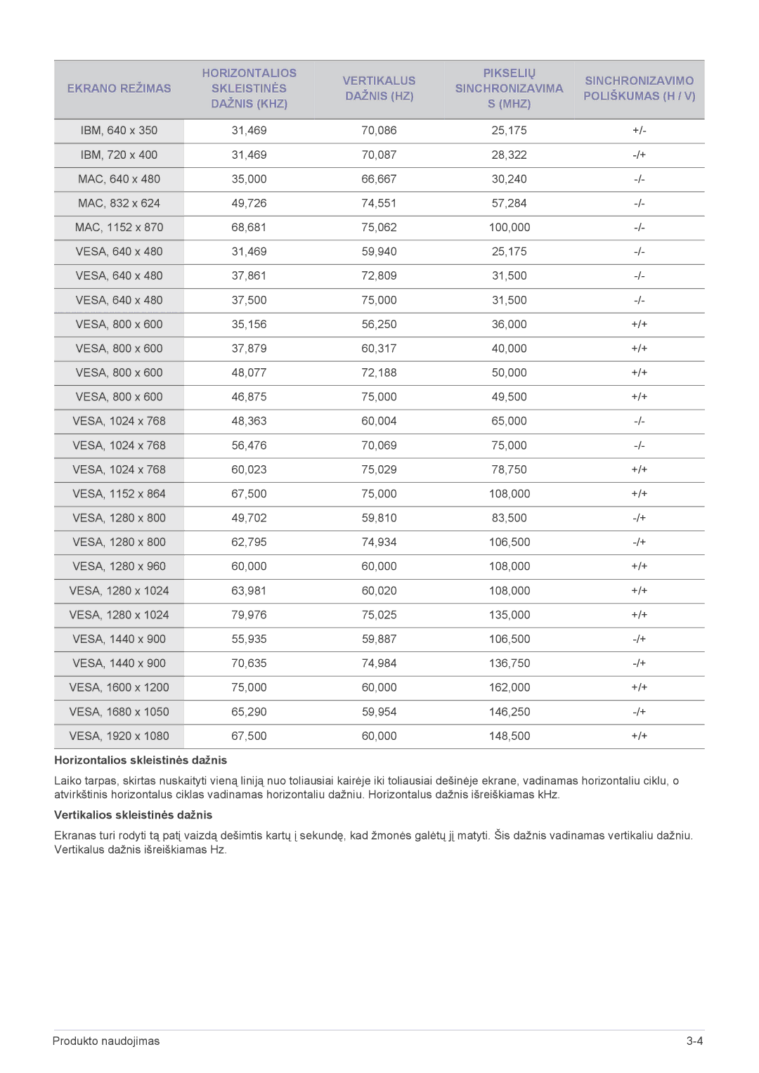 Samsung LF24PPBDB/EN, LF19PPBCB/EN, LF24PPBCB/EN manual Horizontalios skleistinės dažnis 