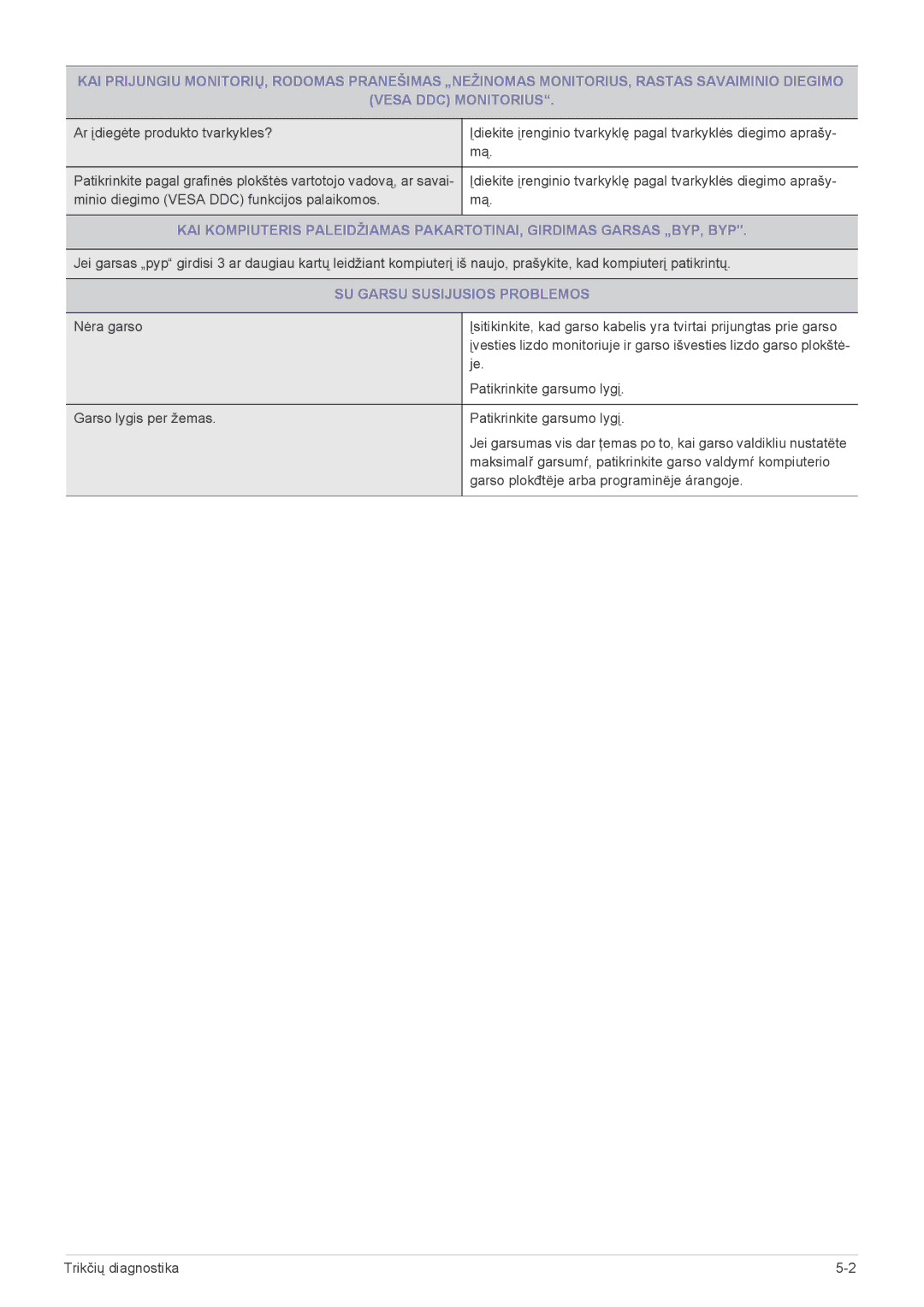 Samsung LF19PPBCB/EN, LF24PPBCB/EN, LF24PPBDB/EN manual SU Garsu Susijusios Problemos 