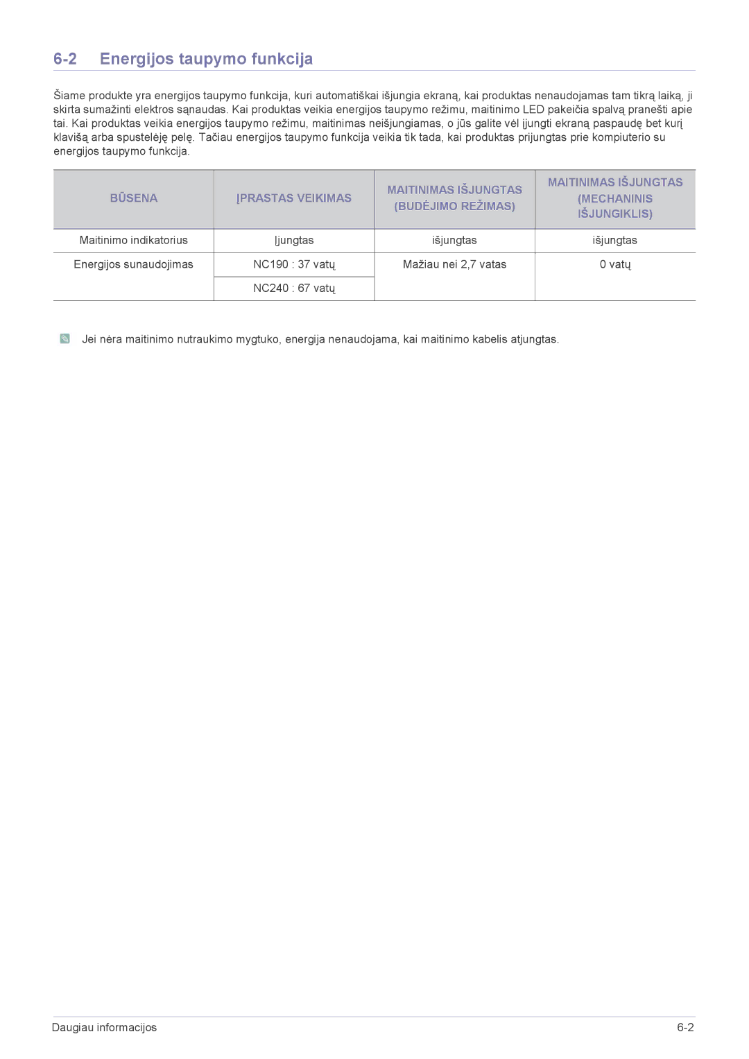 Samsung LF19PPBCB/EN, LF24PPBCB/EN manual Energijos taupymo funkcija, NC190 37 vatų Mažiau nei 2,7 vatas Vatų NC240 67 vatų 