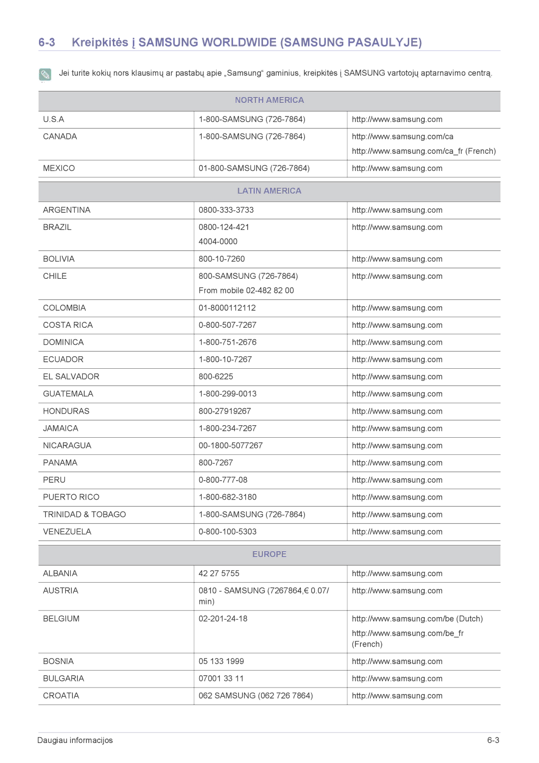 Samsung LF24PPBCB/EN, LF19PPBCB/EN Kreipkitės į Samsung Worldwide Samsung Pasaulyje, North America, Latin America, Europe 