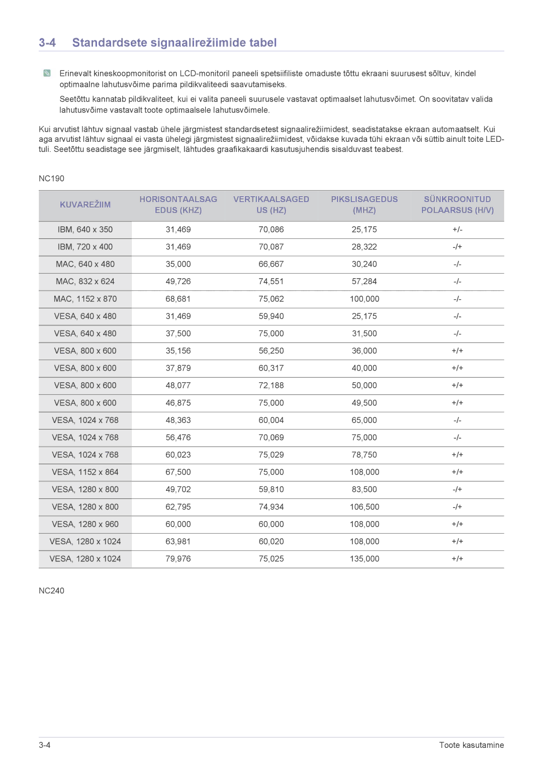 Samsung LF24PPBDB/EN, LF19PPBCB/EN, LF24PPBCB/EN manual Standardsete signaalirežiimide tabel 