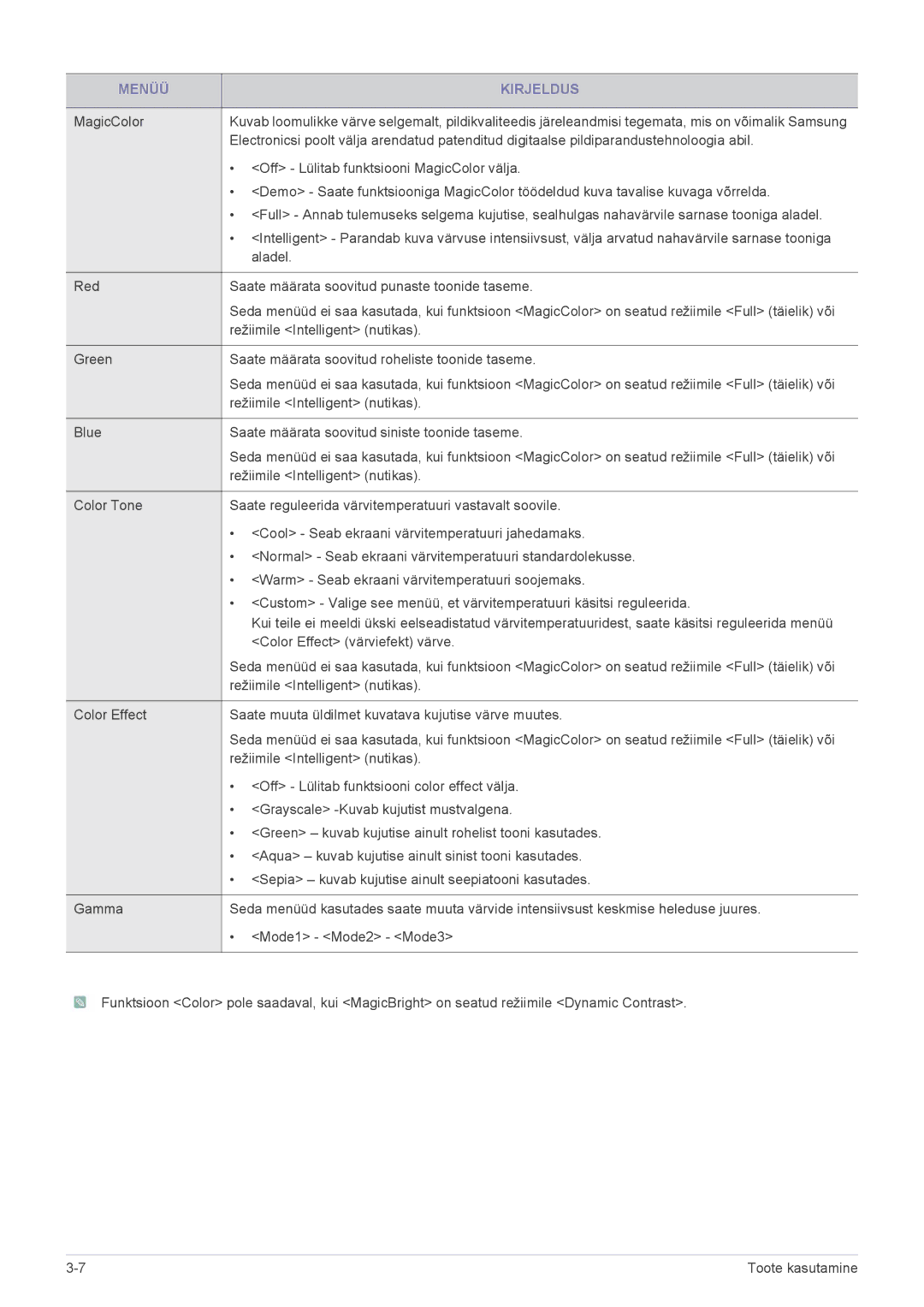 Samsung LF24PPBDB/EN, LF19PPBCB/EN, LF24PPBCB/EN manual Off Lülitab funktsiooni MagicColor välja 