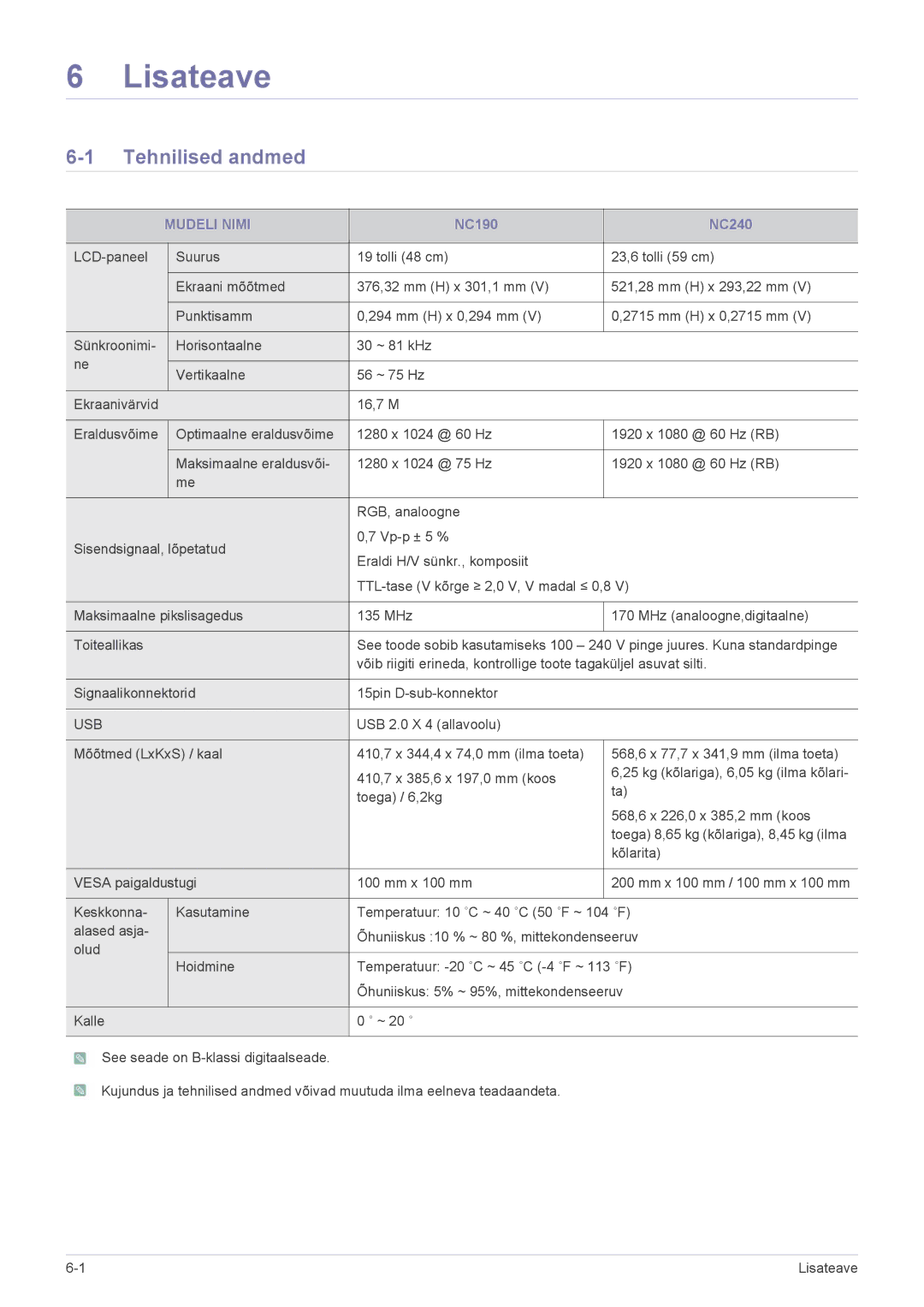 Samsung LF24PPBDB/EN, LF19PPBCB/EN, LF24PPBCB/EN manual Tehnilised andmed, Mudeli Nimi 