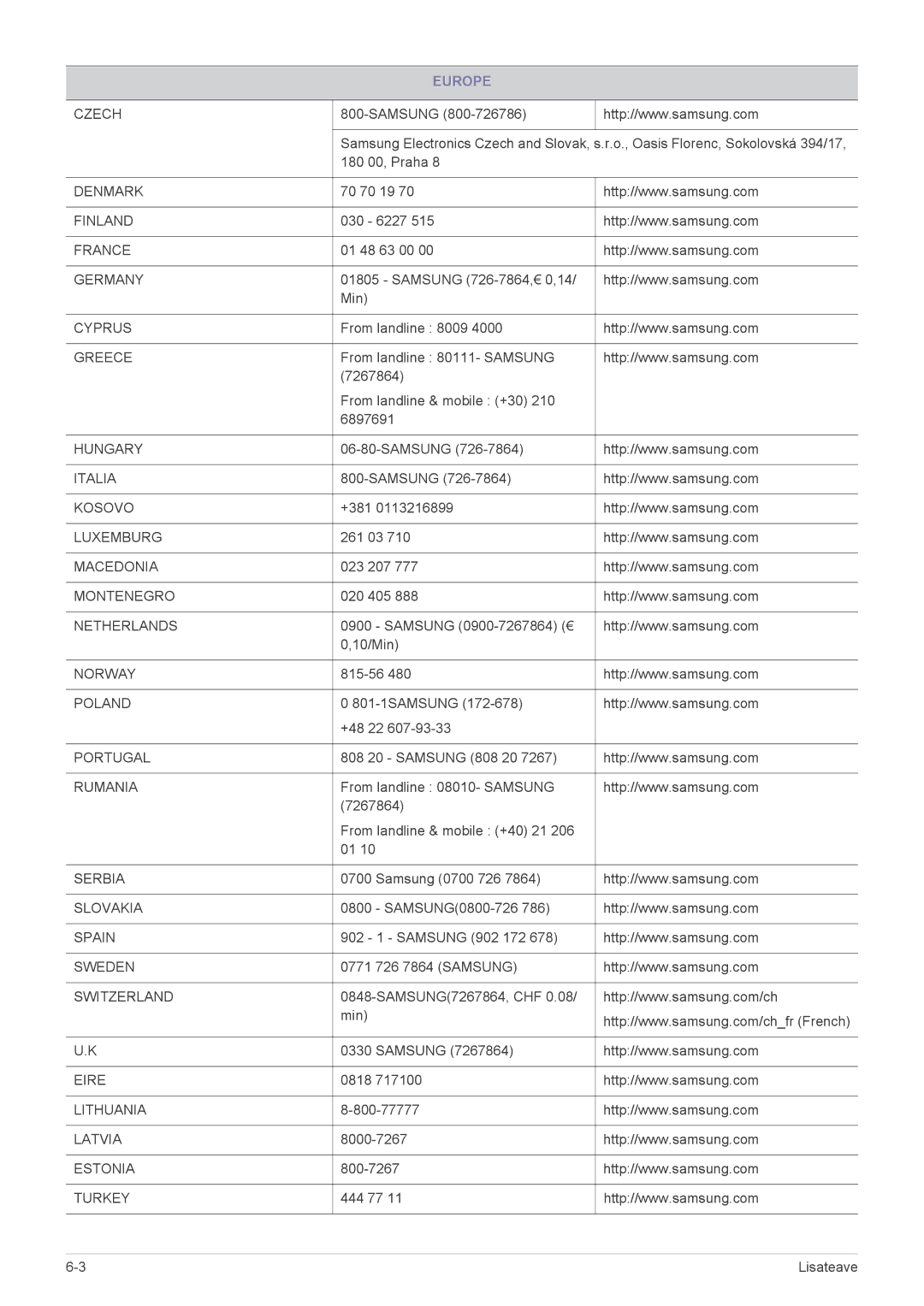 Samsung LF24PPBDB/EN, LF19PPBCB/EN, LF24PPBCB/EN manual Denmark 