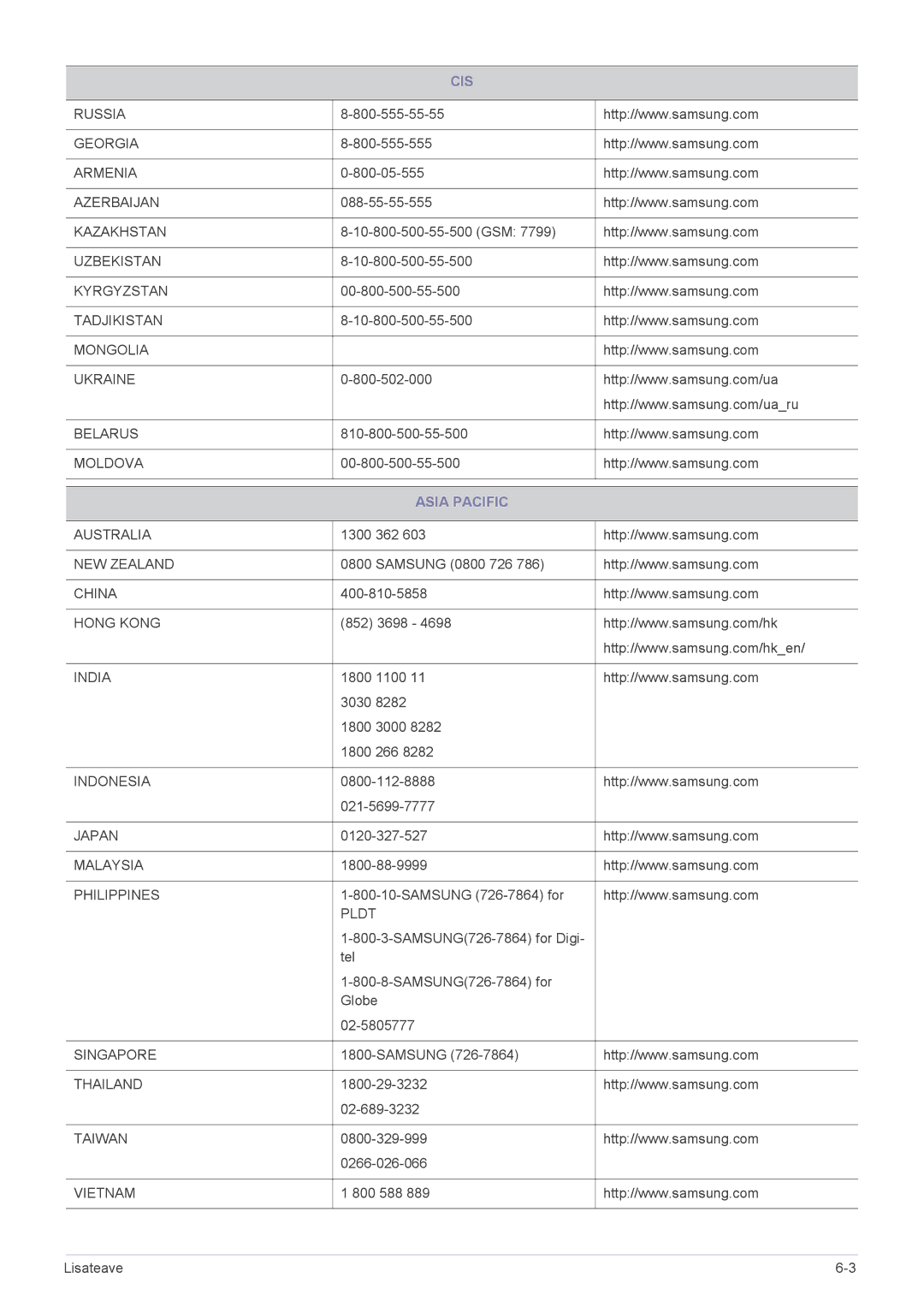 Samsung LF19PPBCB/EN, LF24PPBCB/EN, LF24PPBDB/EN manual Cis, Asia Pacific 