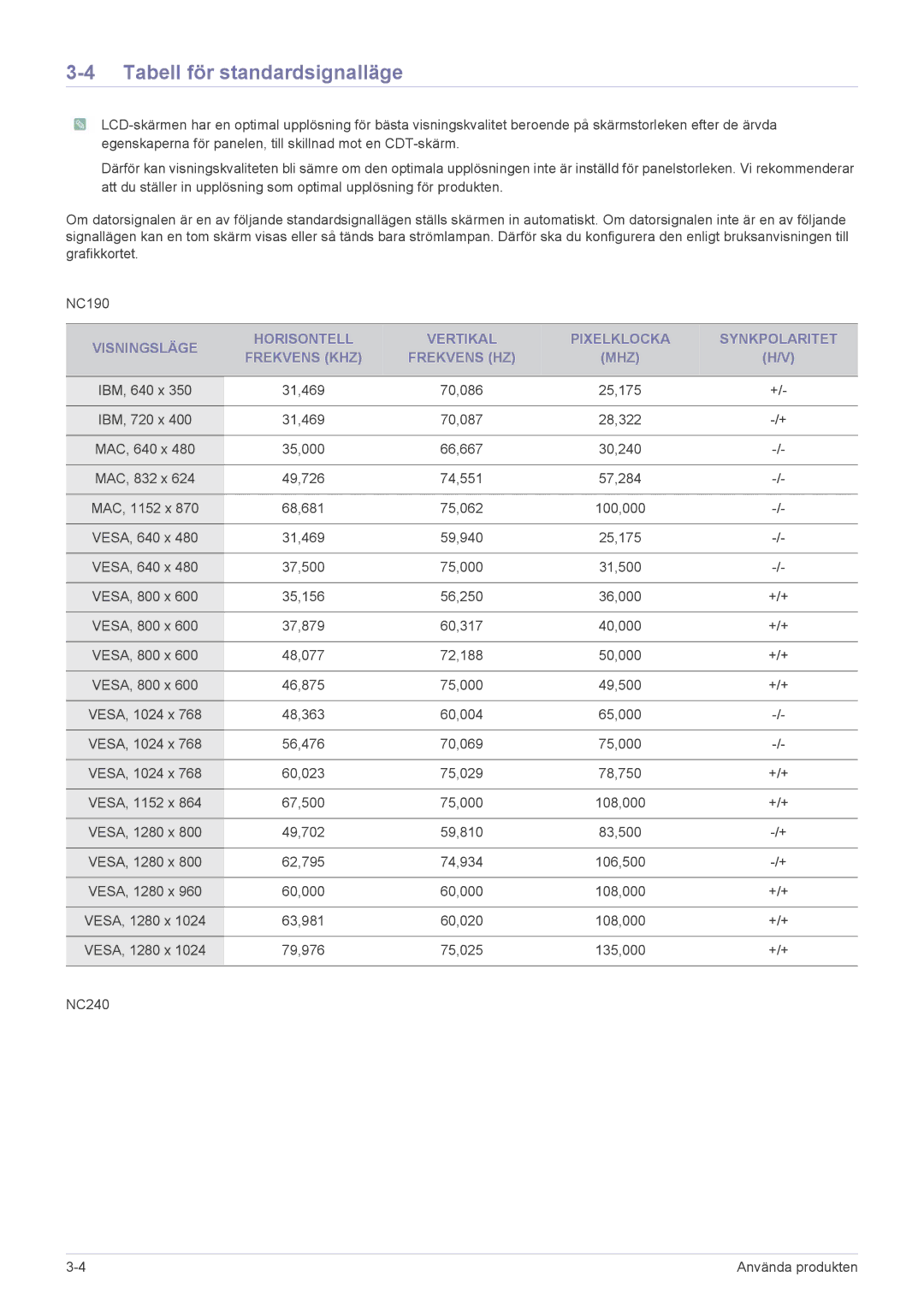 Samsung LF19PPBCB/EN, LF24PPBCB/EN manual Tabell för standardsignalläge 