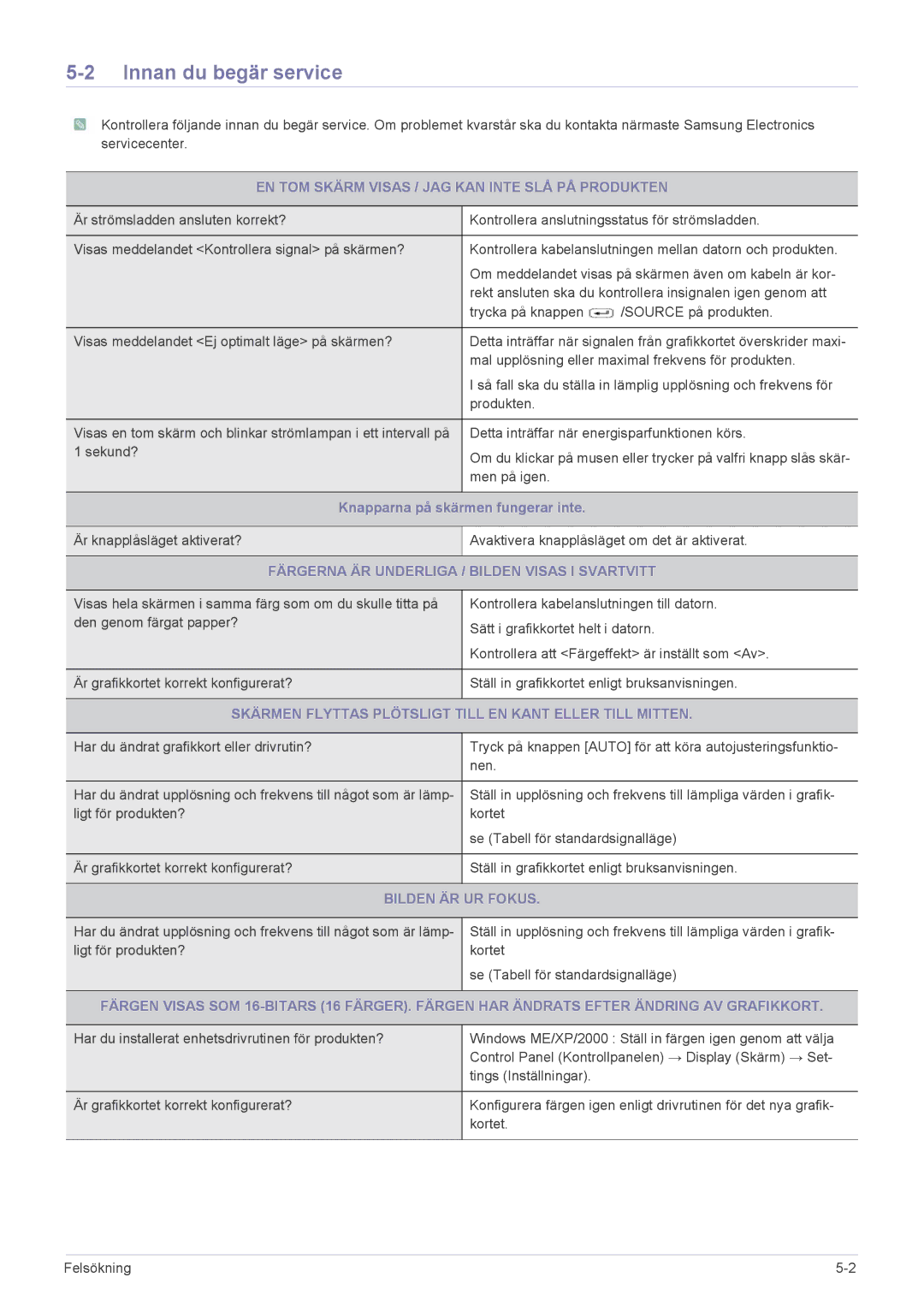 Samsung LF24PPBCB/EN manual Innan du begär service, EN TOM Skärm Visas / JAG KAN Inte SLÅ PÅ Produkten, Bilden ÄR UR Fokus 