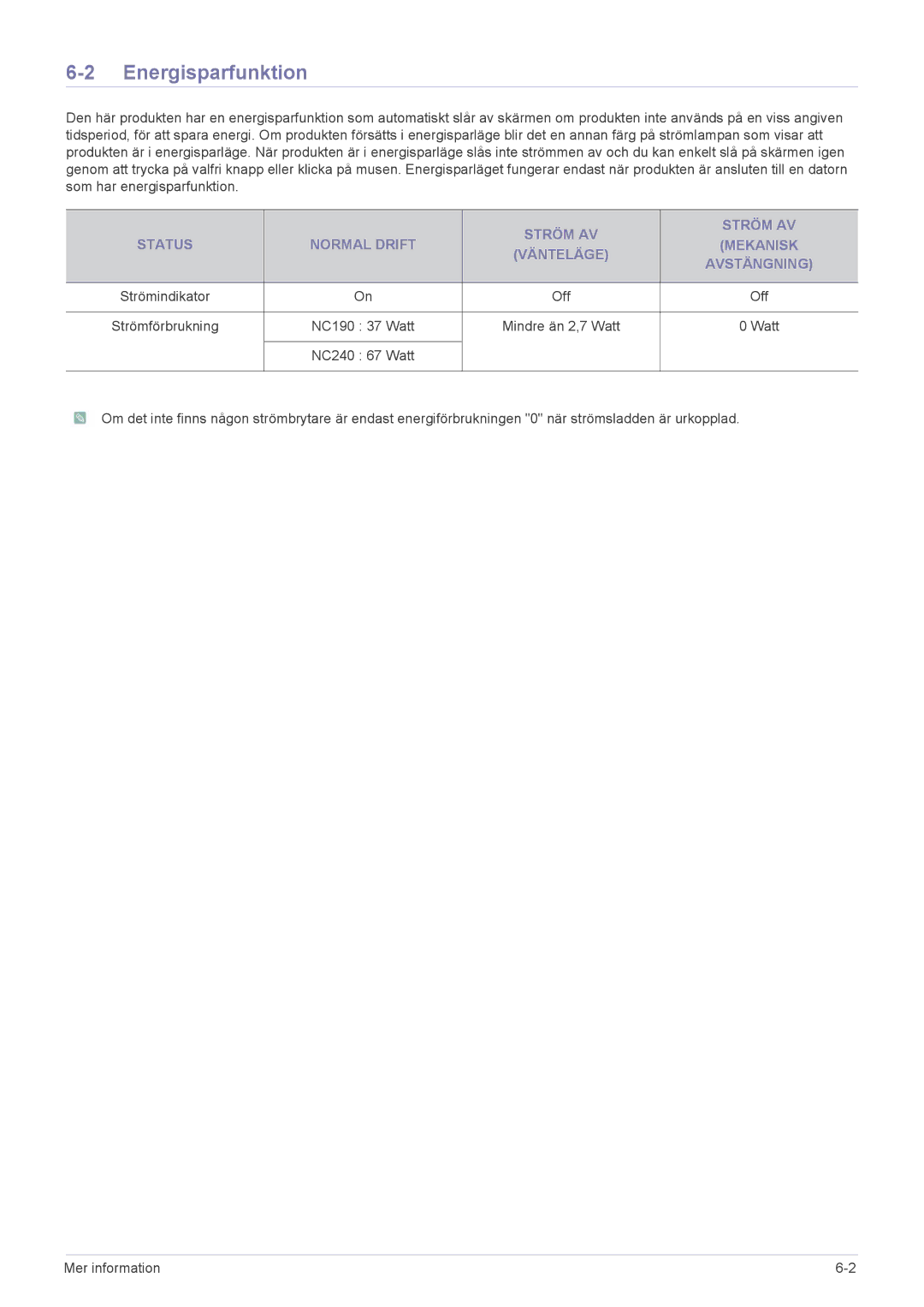 Samsung LF24PPBCB/EN, LF19PPBCB/EN manual Energisparfunktion, Ström AV Status Normal Drift Mekanisk Vänteläge Avstängning 