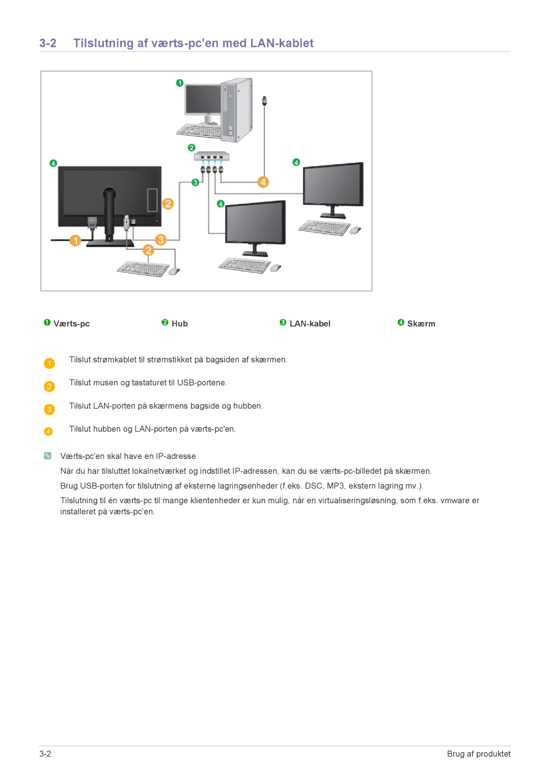 Samsung LF19PPBCB/EN, LF24PPBCB/EN manual Tilslutning af værts-pcen med LAN-kablet, Værts-pc Hub LAN-kabel 