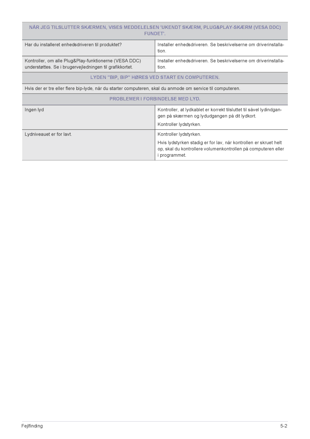 Samsung LF24PPBCB/EN, LF19PPBCB/EN manual Lyden BIP, BIP Høres VED Start EN Computeren, Problemer I Forbindelse MED LYD 