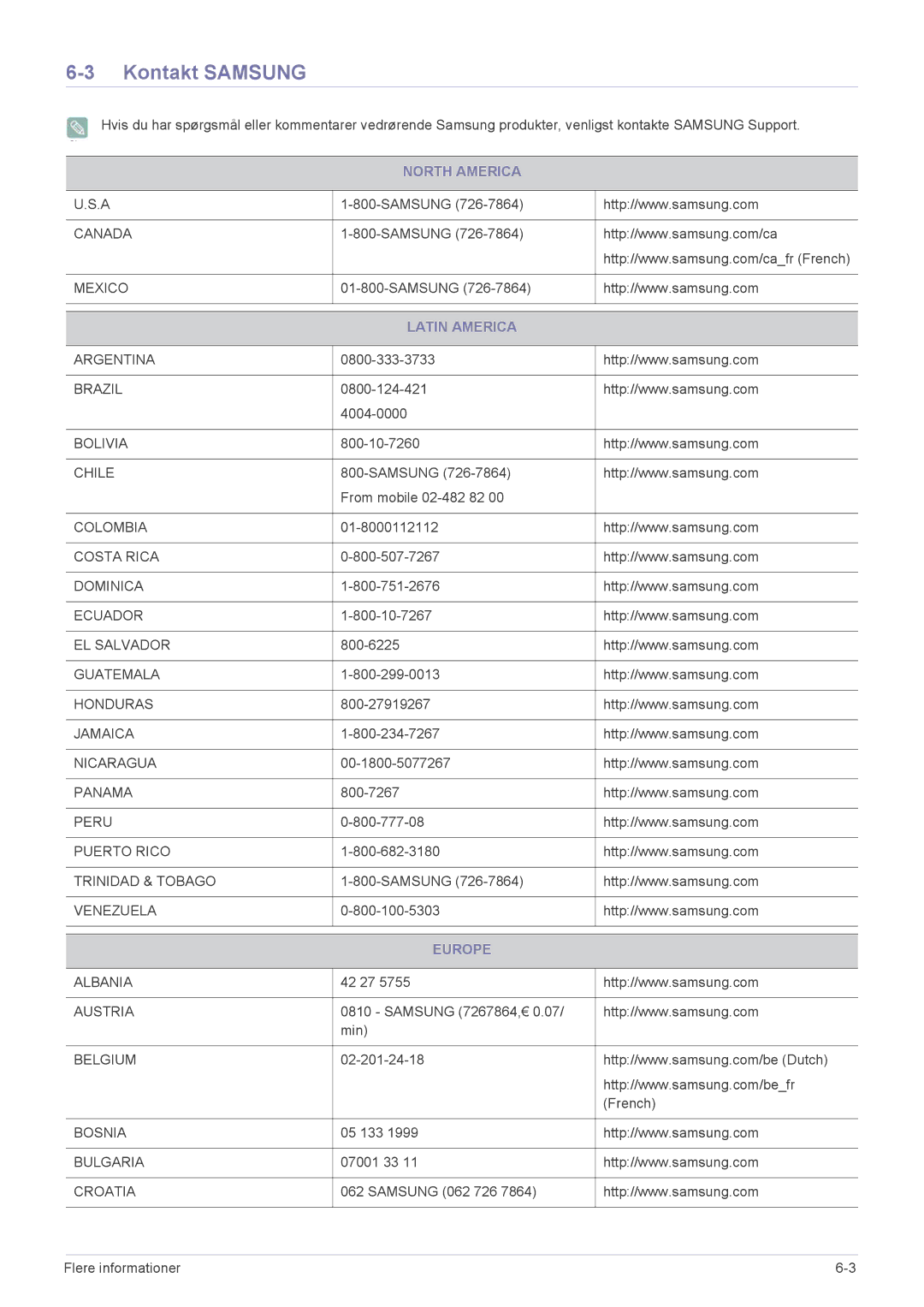 Samsung LF24PPBCB/EN, LF19PPBCB/EN manual Kontakt Samsung, North America, Latin America, Europe 