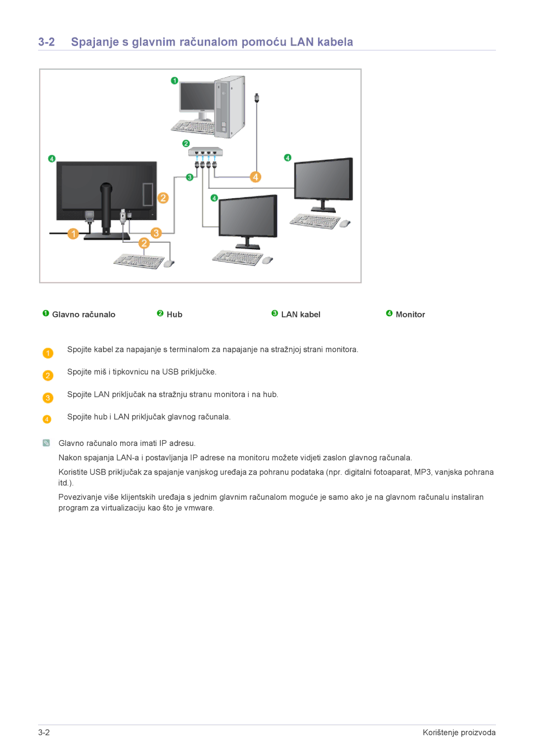 Samsung LF19PPBCB/EN manual Spajanje s glavnim računalom pomoću LAN kabela, Glavno računalo Hub LAN kabel Monitor 