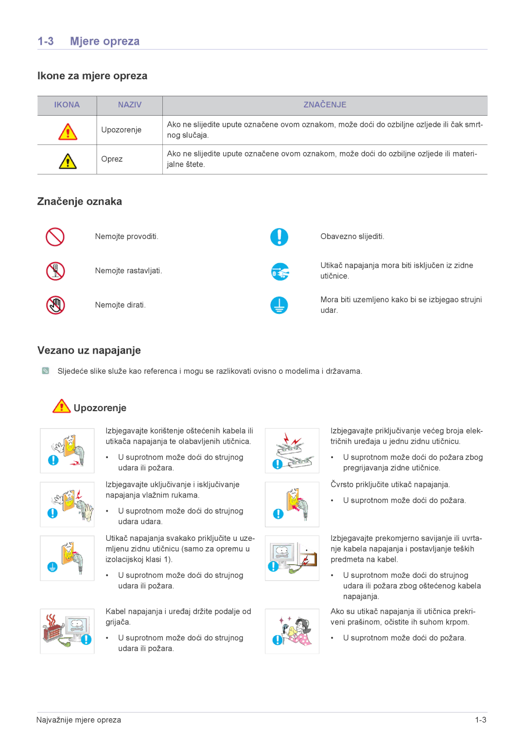 Samsung LF19PPBCB/EN manual Mjere opreza, Ikone za mjere opreza, Značenje oznaka, Vezano uz napajanje, Upozorenje 