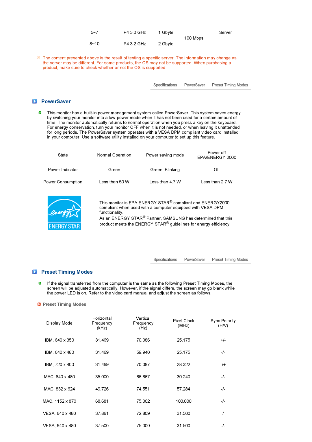 Samsung LF17SPZLSE/EDC, LF19SPZLSE/EDC manual PowerSaver, Preset Timing Modes 