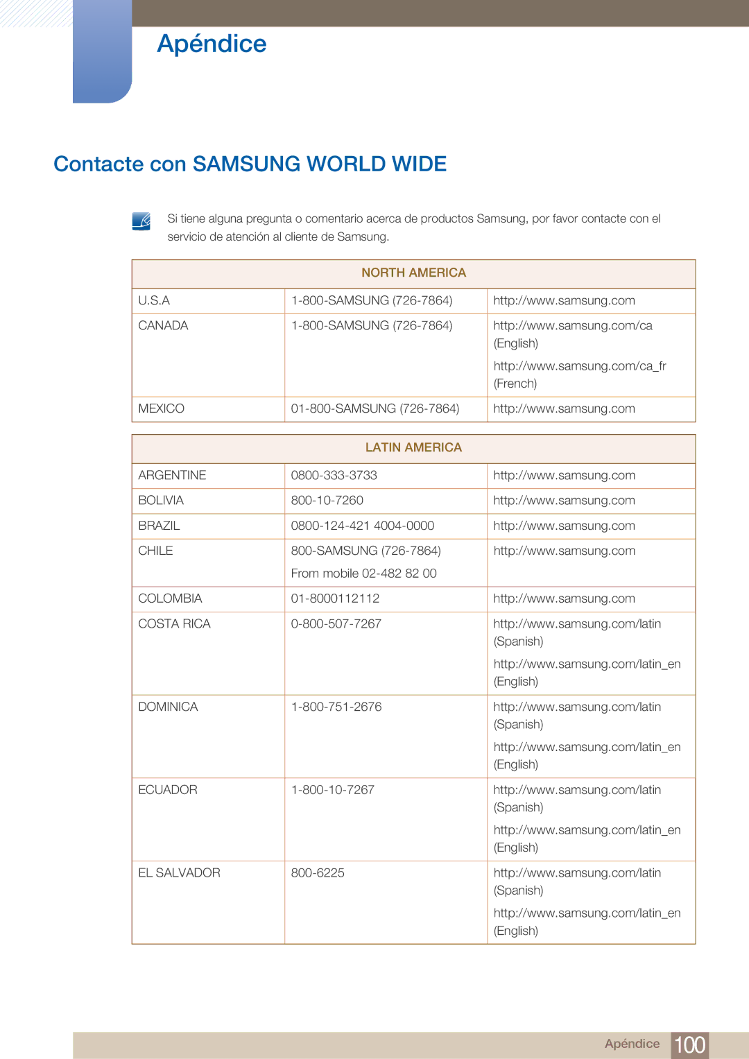 Samsung LF19TOWHBFM/EN, LF19TOWHBDM/EN, LF24TOWHBDM/EN manual Apéndice, Contacte con Samsung World Wide 