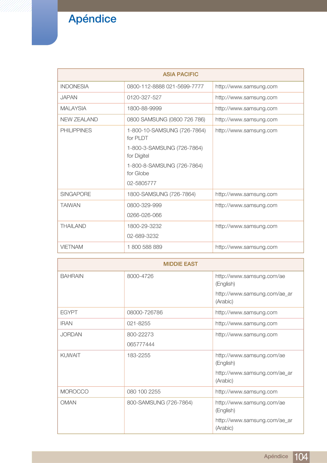 Samsung LF24TOWHBDM/EN, LF19TOWHBDM/EN, LF19TOWHBFM/EN manual Indonesia Japan 