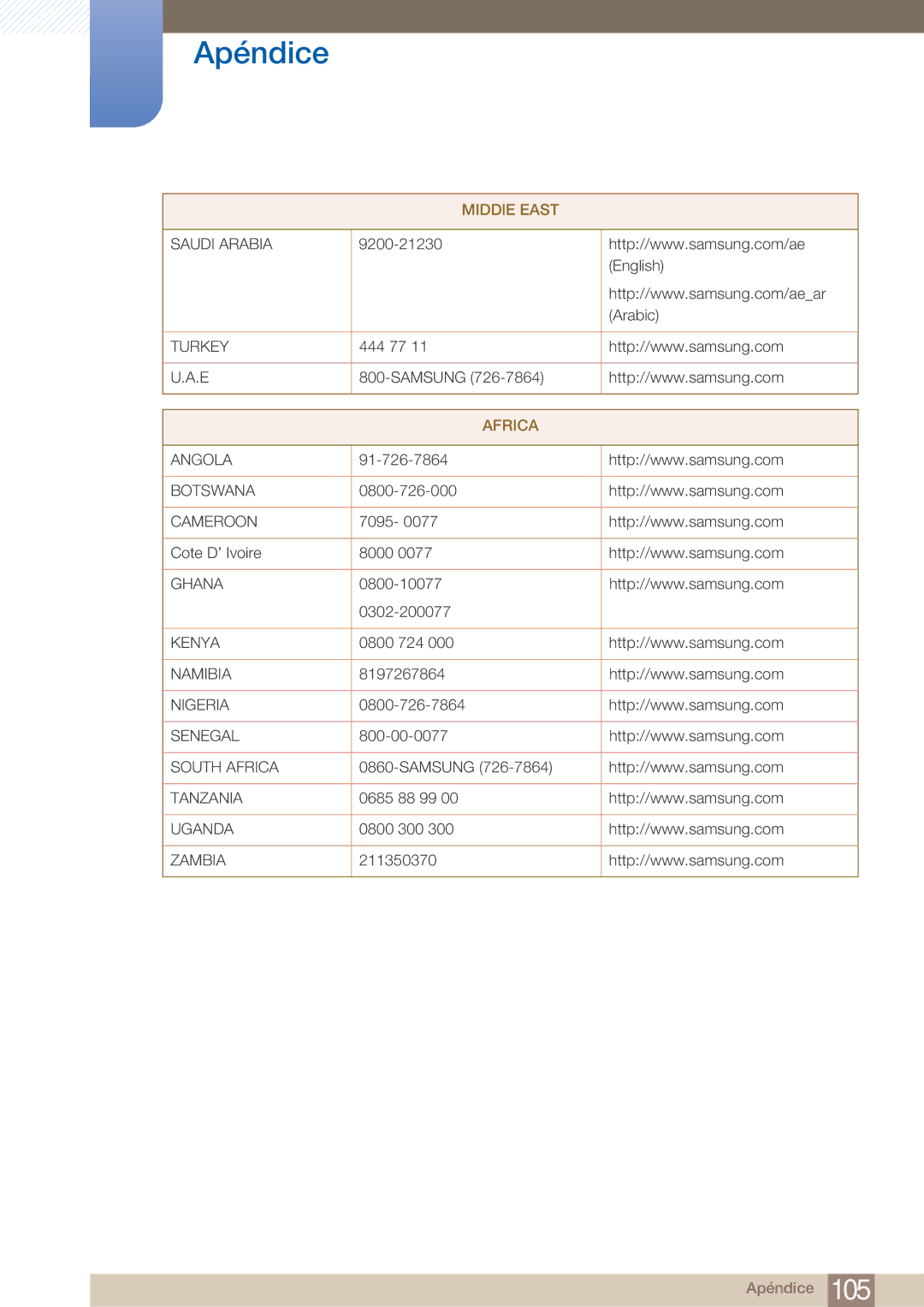 Samsung LF19TOWHBDM/EN, LF19TOWHBFM/EN, LF24TOWHBDM/EN manual Africa 