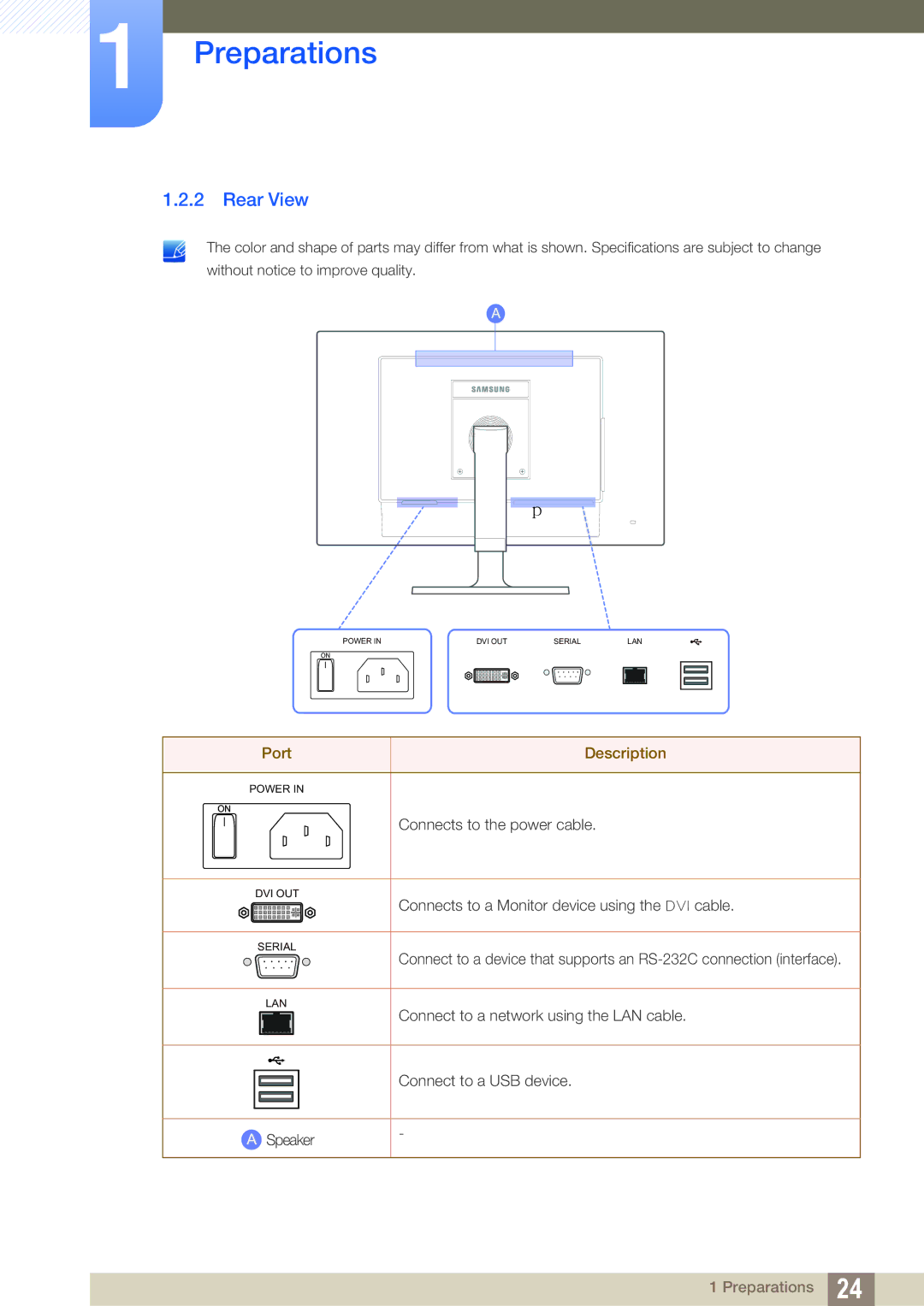 Samsung LF19TOWHBDM/EN, LF19TOWHBFM/EN, LF24TOWHBFM/EN, LF24TOWHBDM/EN, LF19TOWHBDM/XJ manual Rear View, Port Description 