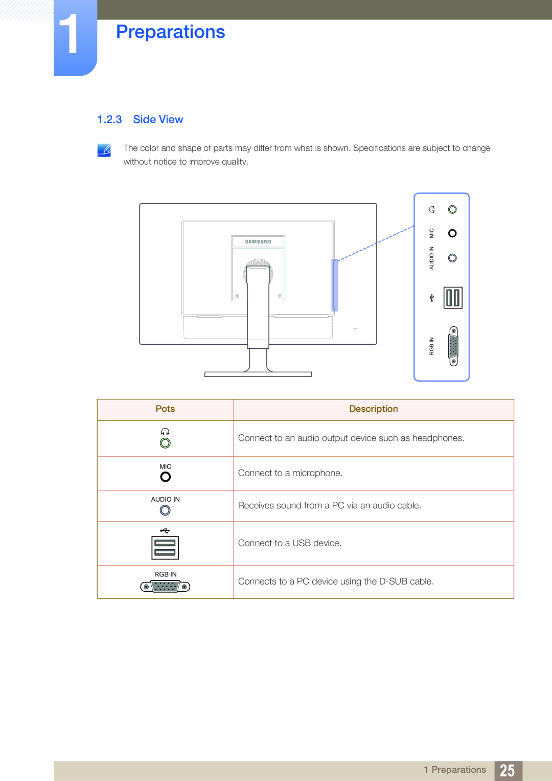 Samsung LF19TOWHBFM/EN, LF19TOWHBDM/EN, LF24TOWHBFM/EN, LF24TOWHBDM/EN, LF19TOWHBDM/XJ manual Side View, Pots Description 