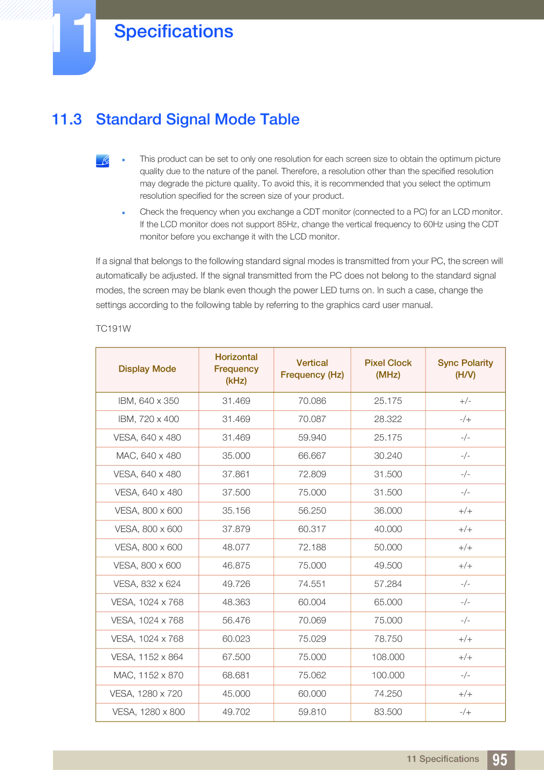 Samsung LF24TOWHBFM/XY, LF19TOWHBDM/EN, LF19TOWHBFM/EN, LF24TOWHBFM/EN, LF24TOWHBDM/EN manual Standard Signal Mode Table 